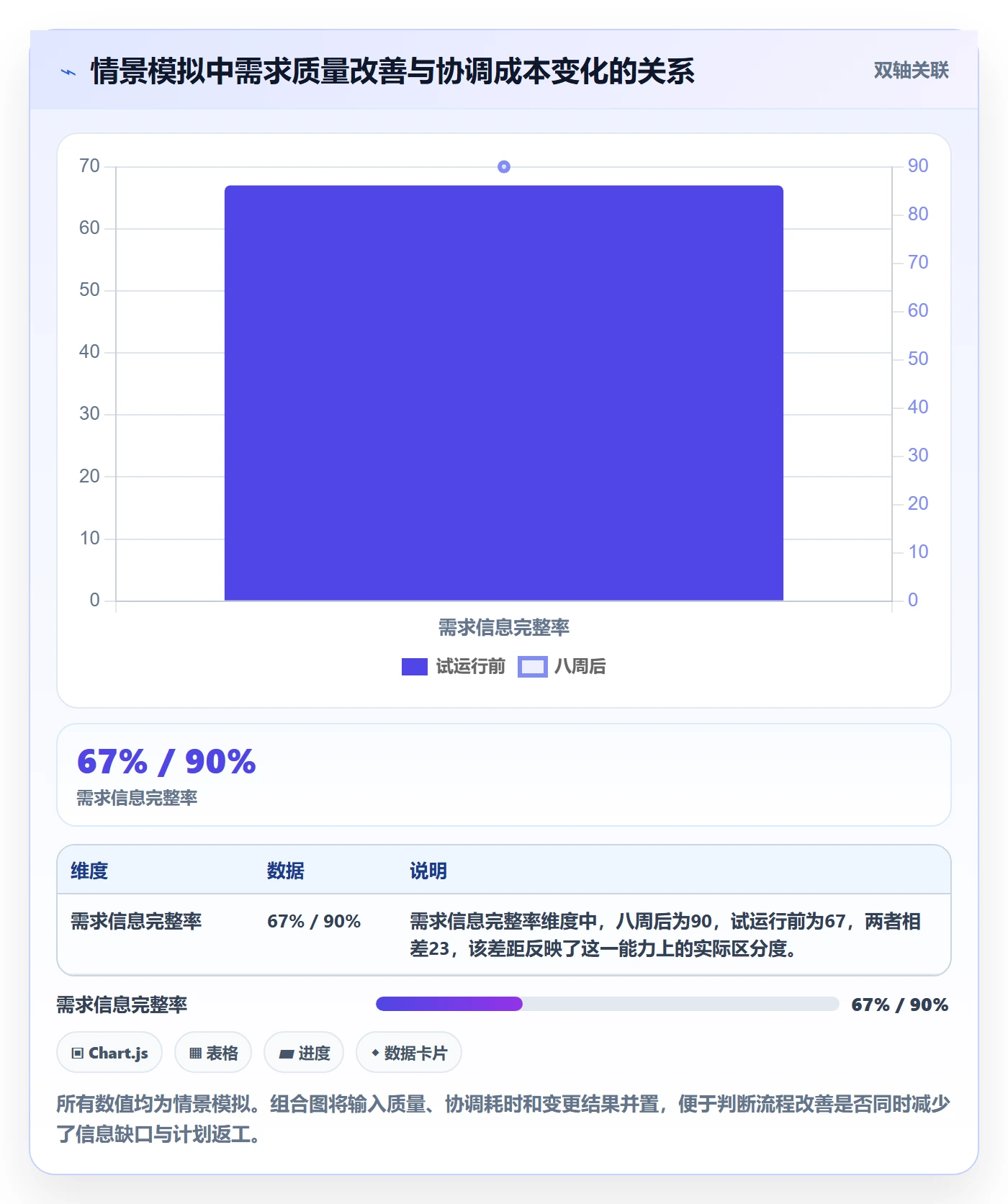 技能最佳实践:管理层资源管理效率提升,常见问题