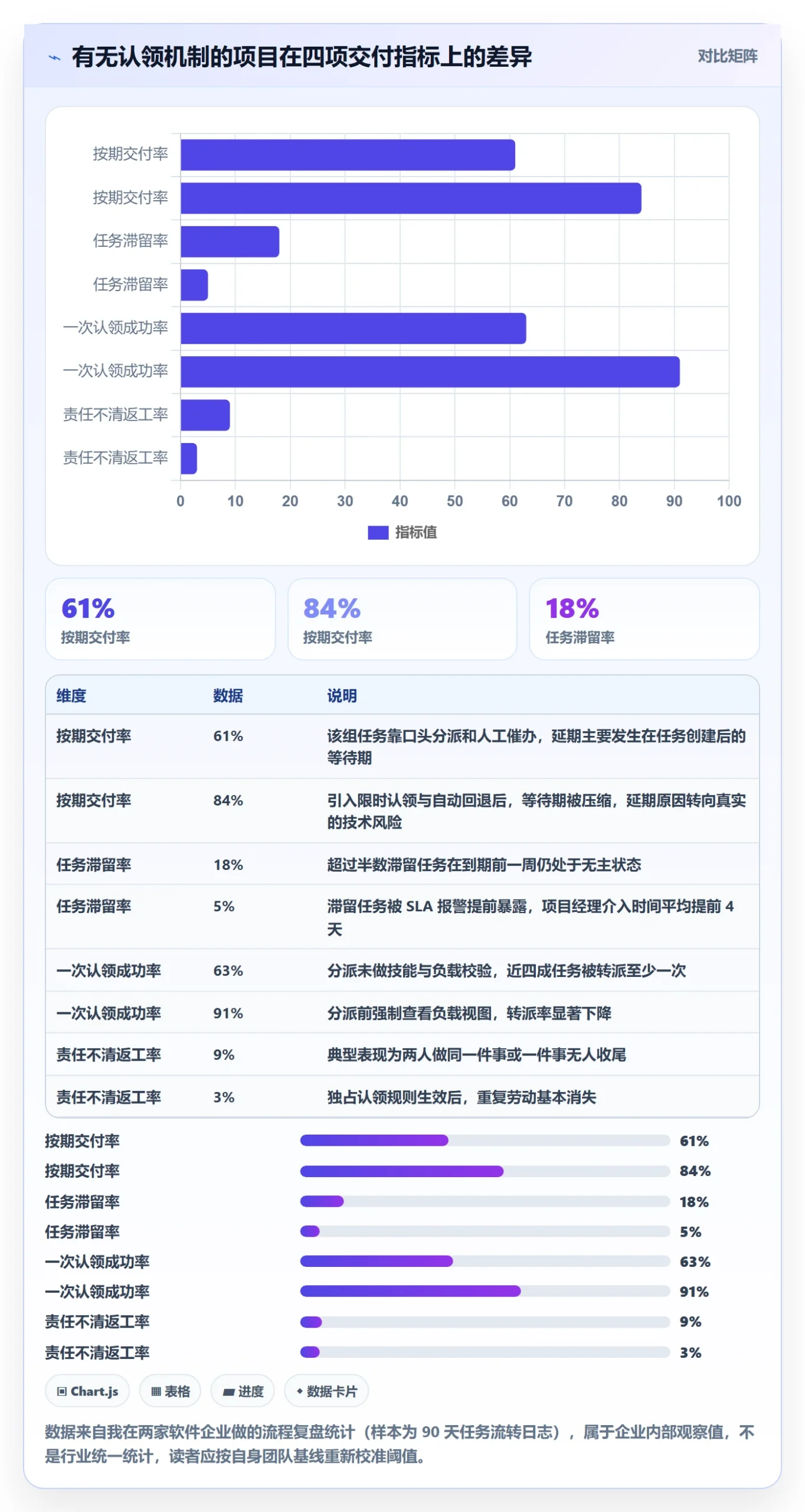 任务分派认领全流程：项目负责人最佳实践与一文讲清