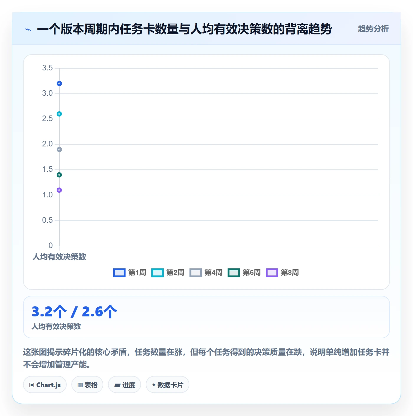 任务合并实操方法：项目负责人提升任务管理效率的流程优化方法与模板