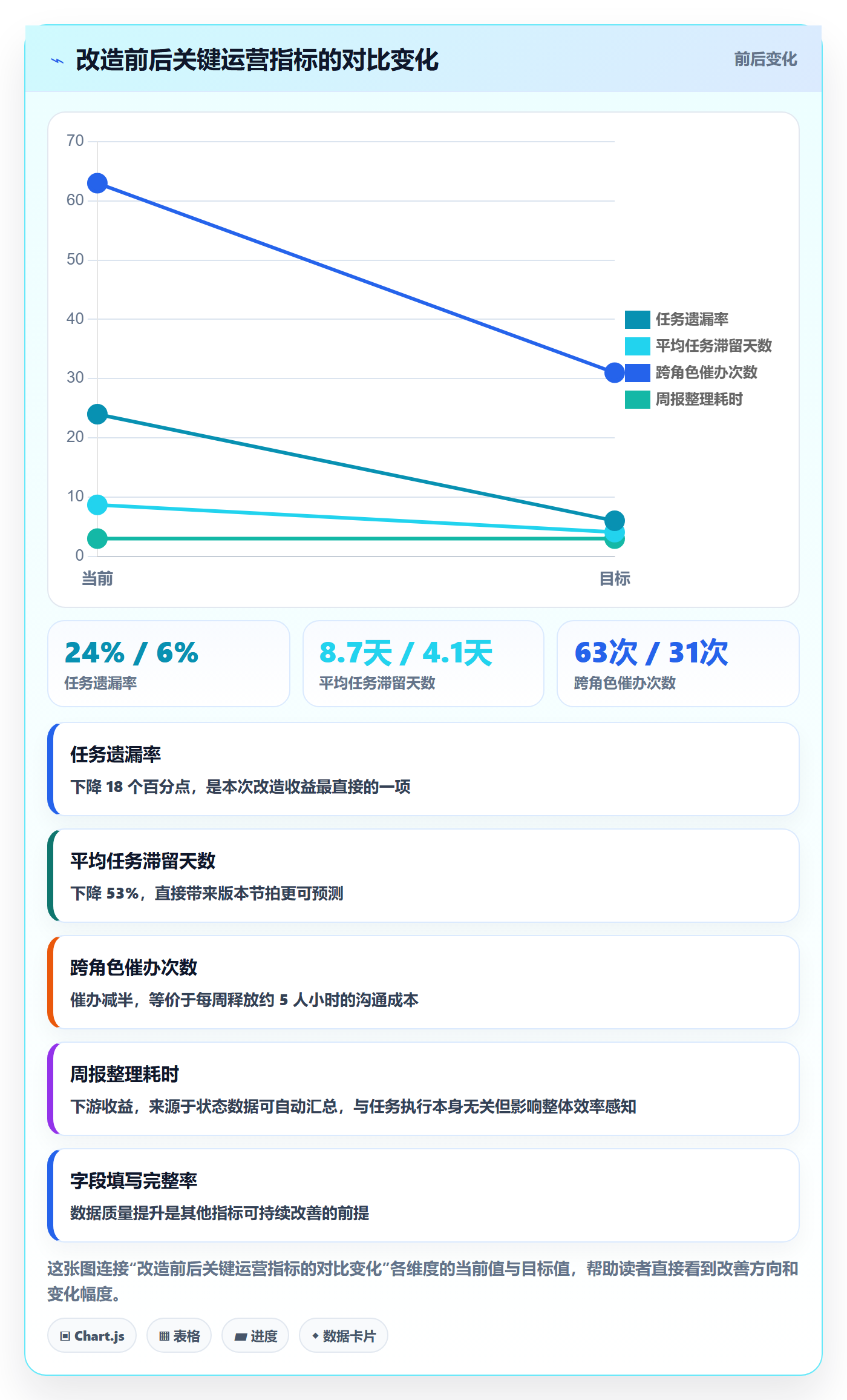 开始怎么做？产品经理效率提升：任务执行从0到1