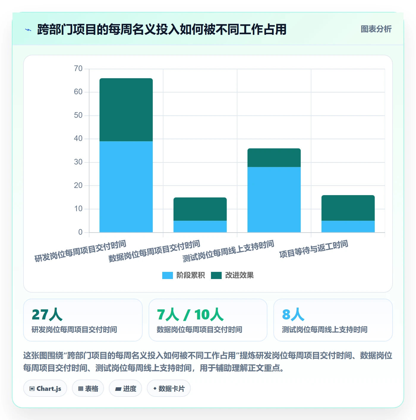 人员投入最佳实践:企业管理者人力资源计划最佳实践,常见问题