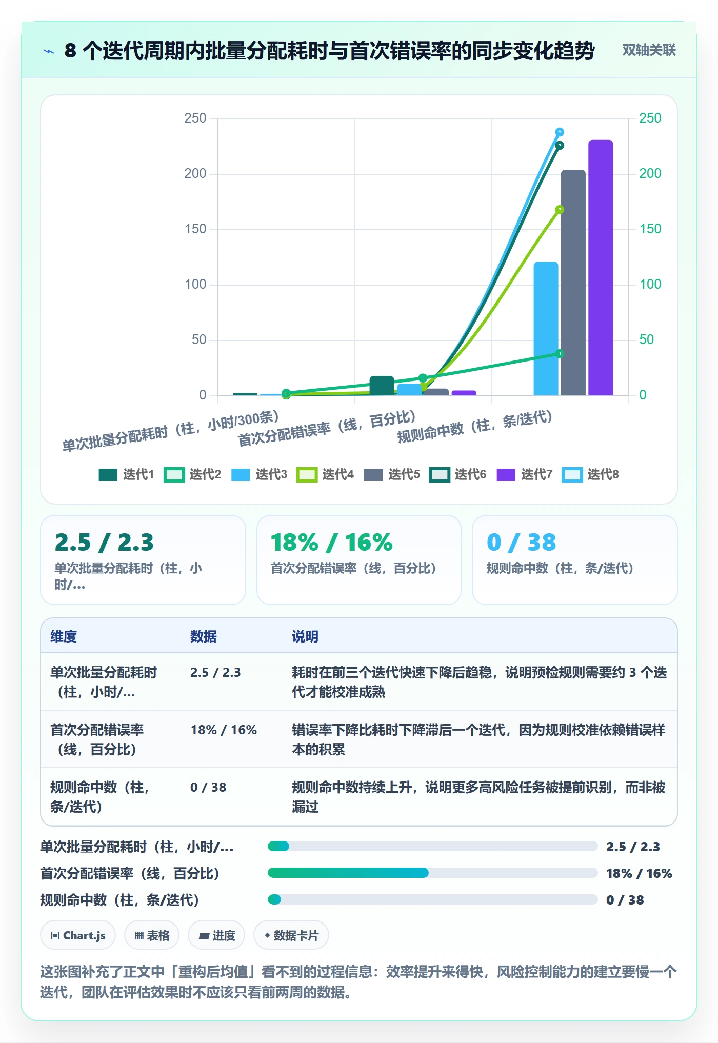 批量分配怎么做？产品经理风险控制：任务分派从0到1
