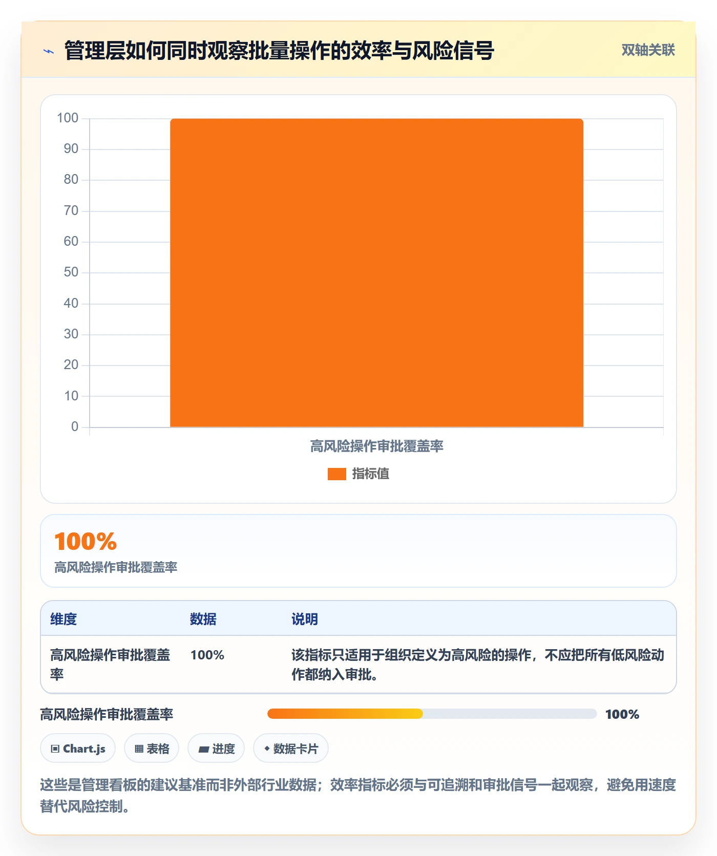 批量操作怎么做?管理层风险控制:列表视图从0到1