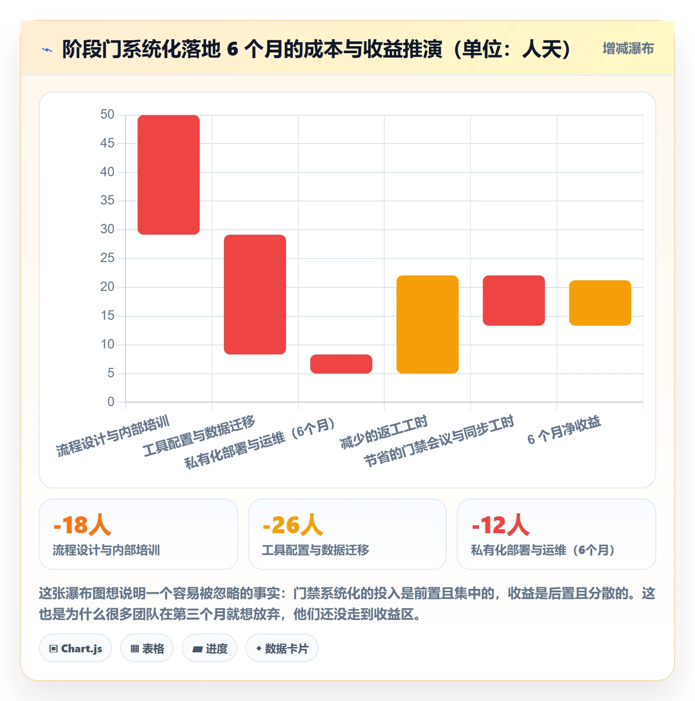阶段门落地方案:项目经理开展项目阶段的入门指南案例解析