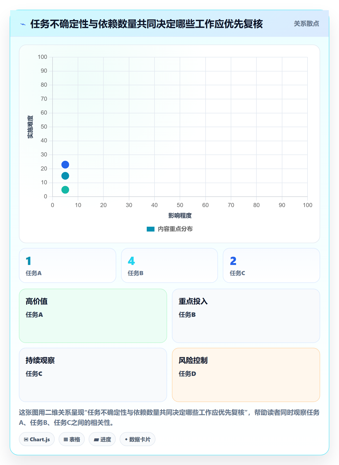 时间轴实操方法:项目负责人提升甘特图效率的风险控制方法与模板