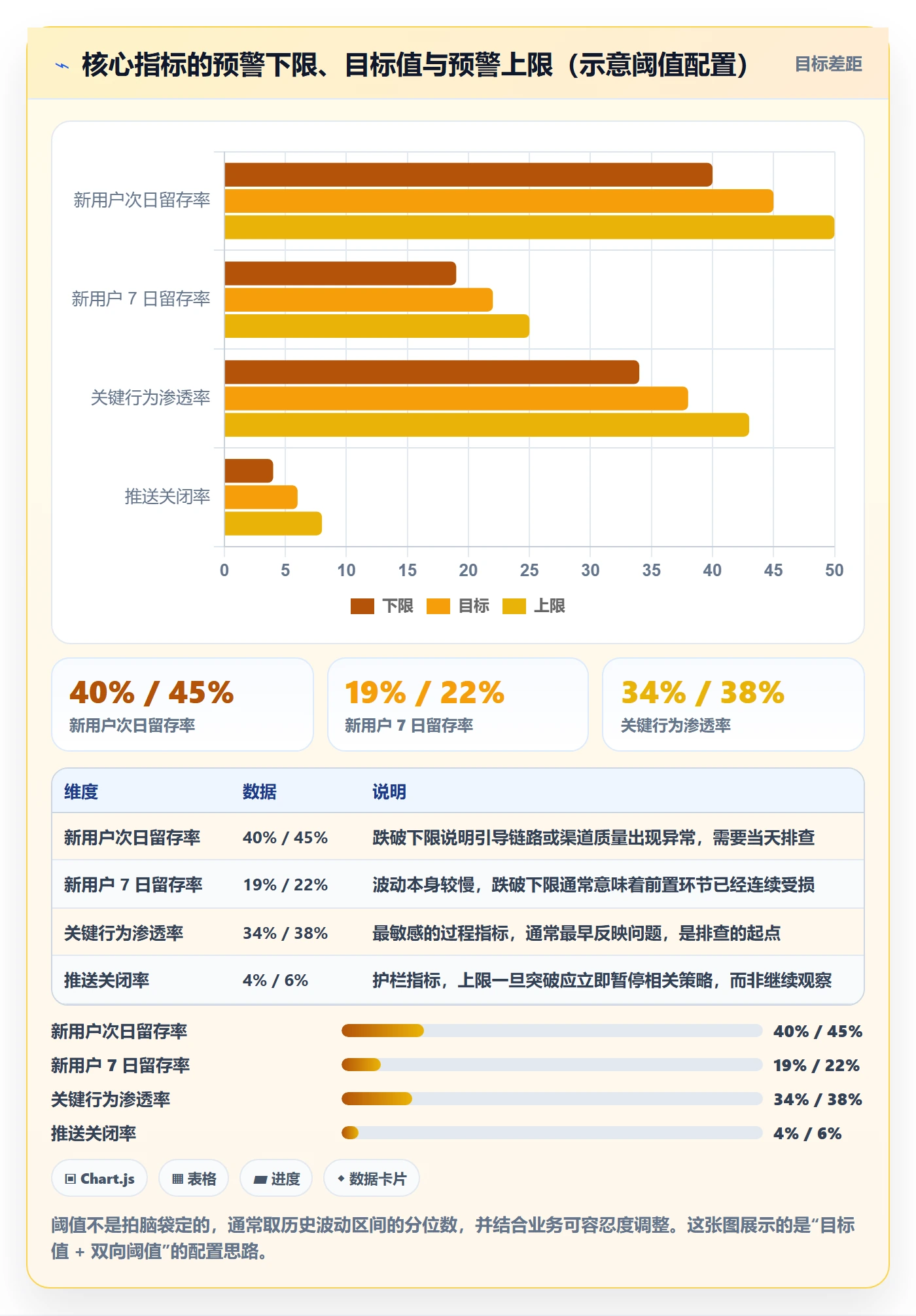目标拆解管理指南:产品经理如何做好项目目标,数据分析全流程