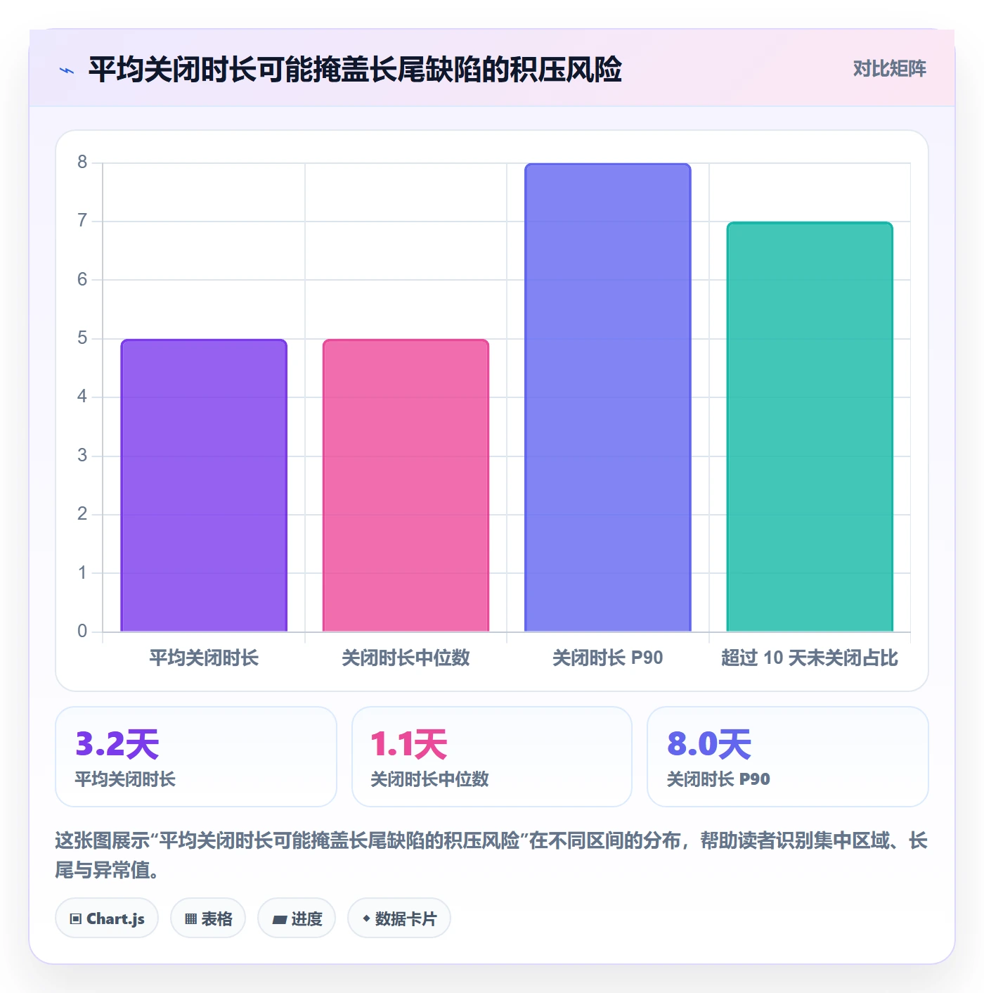 问题流程与规范:PMOBug / 缺陷效率提升关键指标