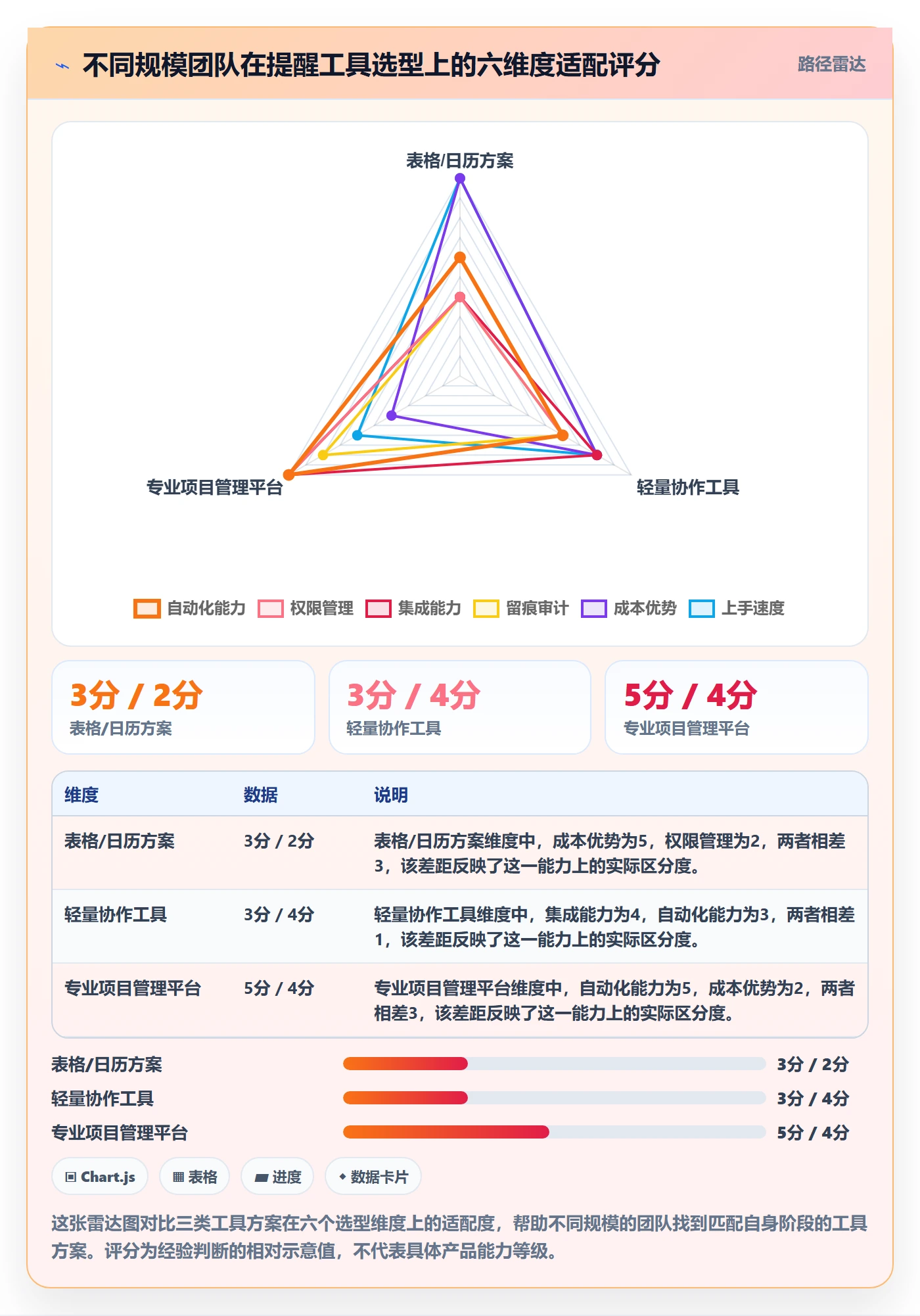 任务提醒如何做好到期提醒?PMO入门指南与操作步骤