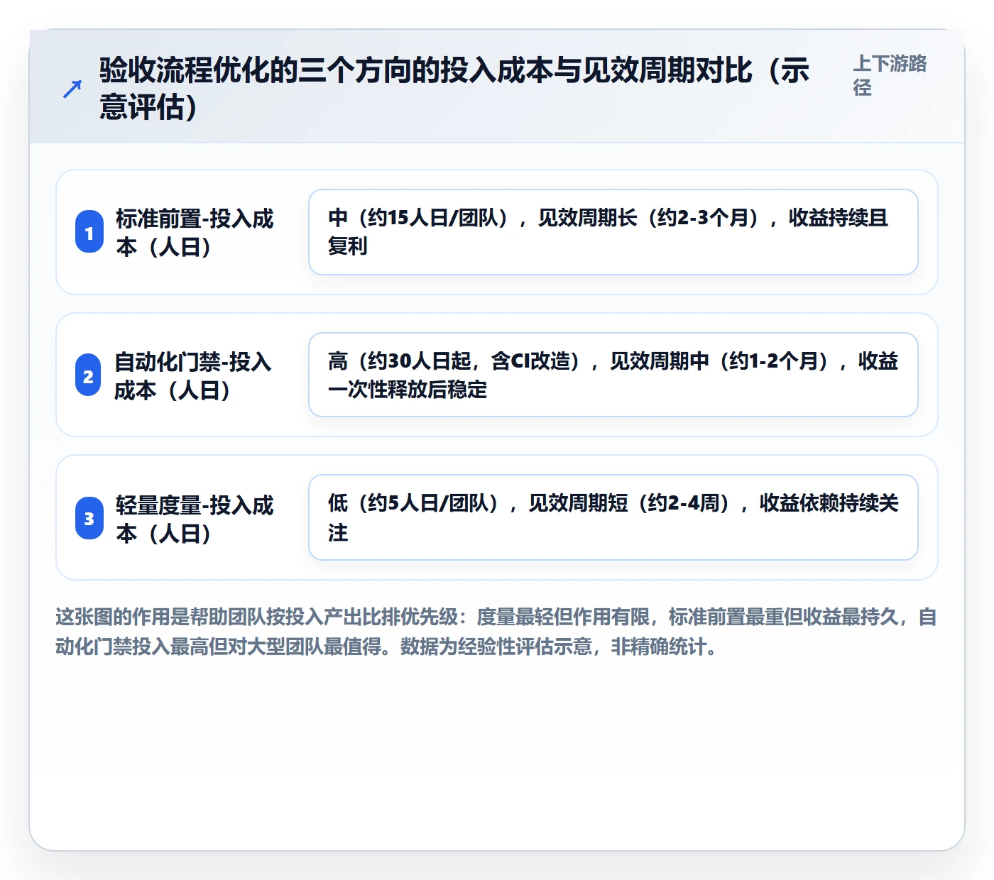 任务验收如何做好确认完成?研发团队流程优化与操作步骤
