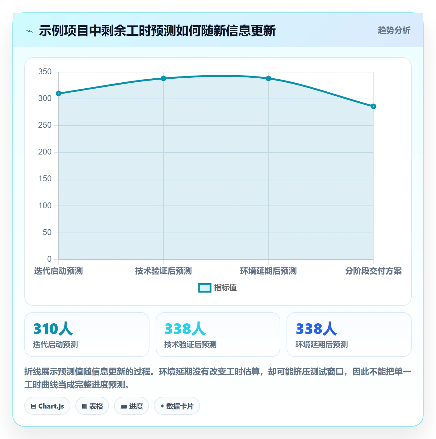 工时管理计划工时教程:项目经理风险控制,避坑指南