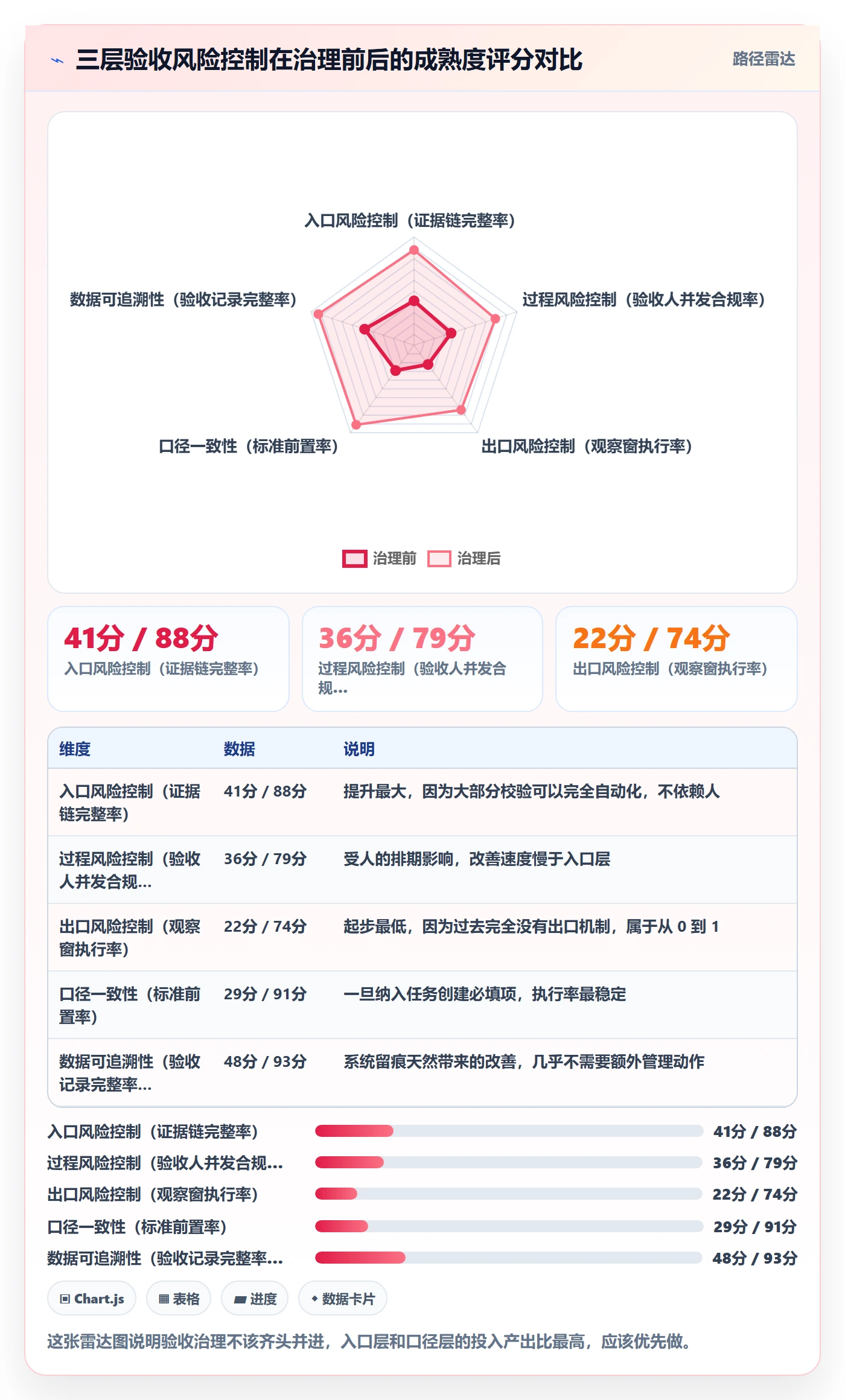 审核实操方法：PMO提升任务验收效率的风险控制方法与模板