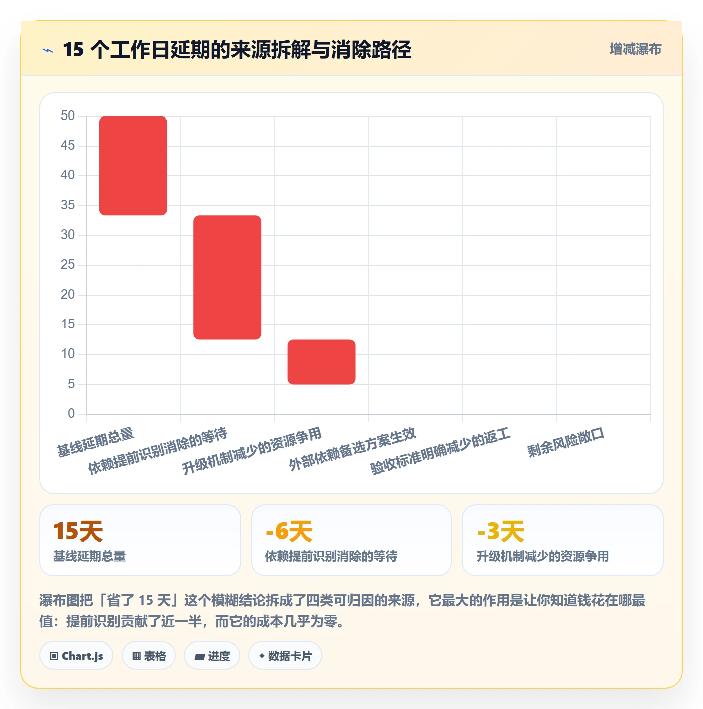 依赖关系管理方法大全:实施团队任务依赖协同管理落地清单