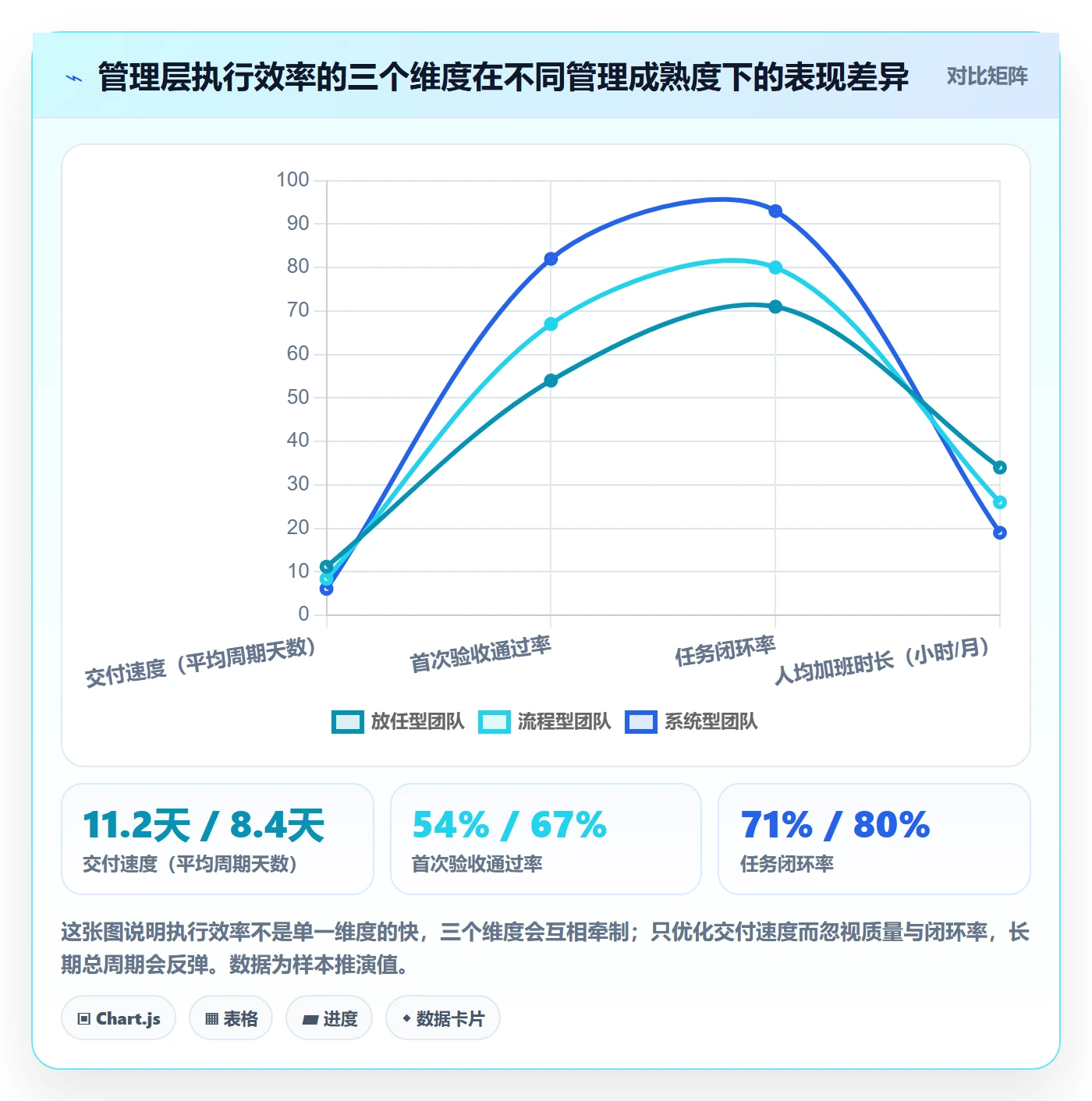 完成实操方法：管理层提升任务执行效率的效率提升方法与模板