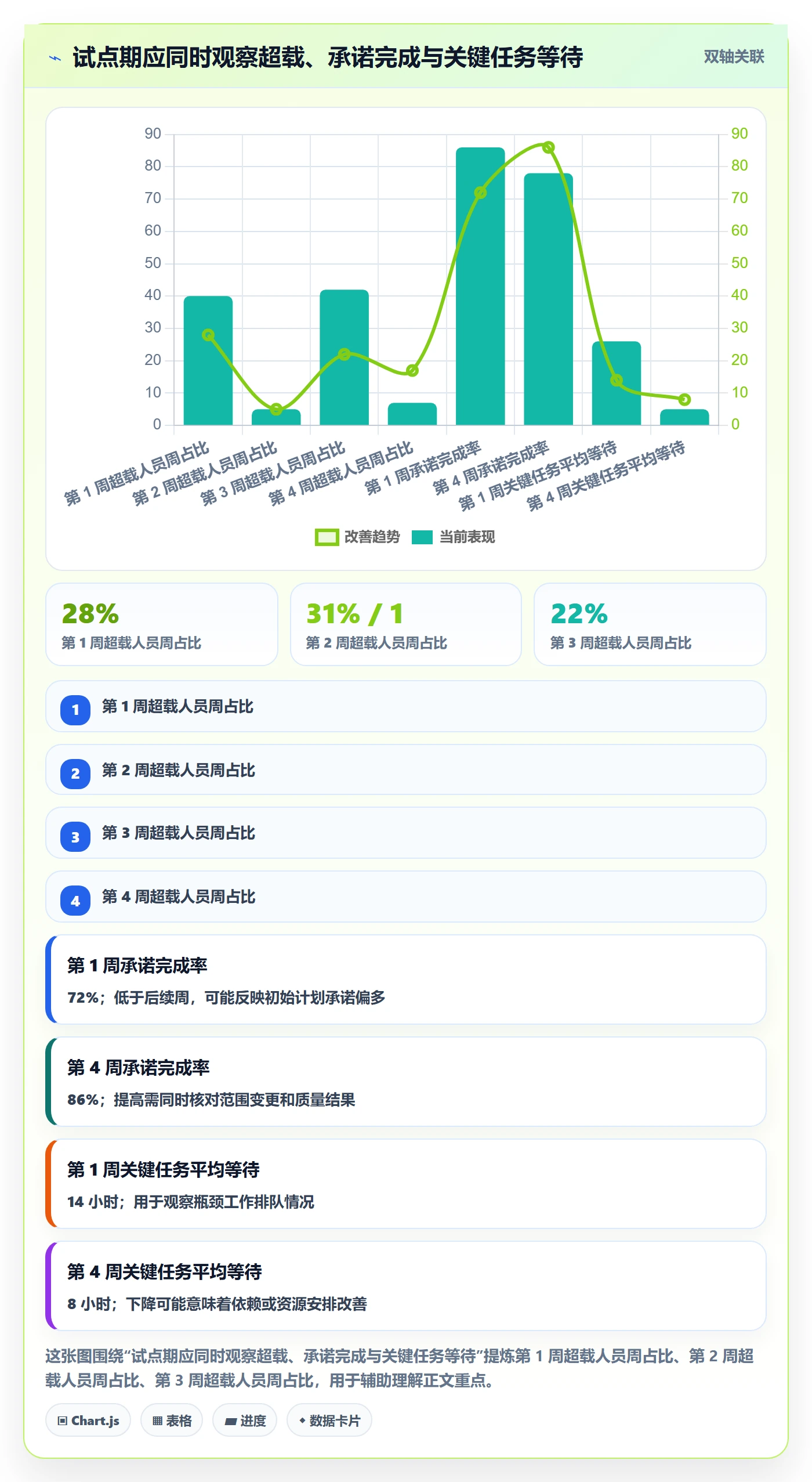 资源负载怎么做?项目经理效率提升:人力资源计划从0到1