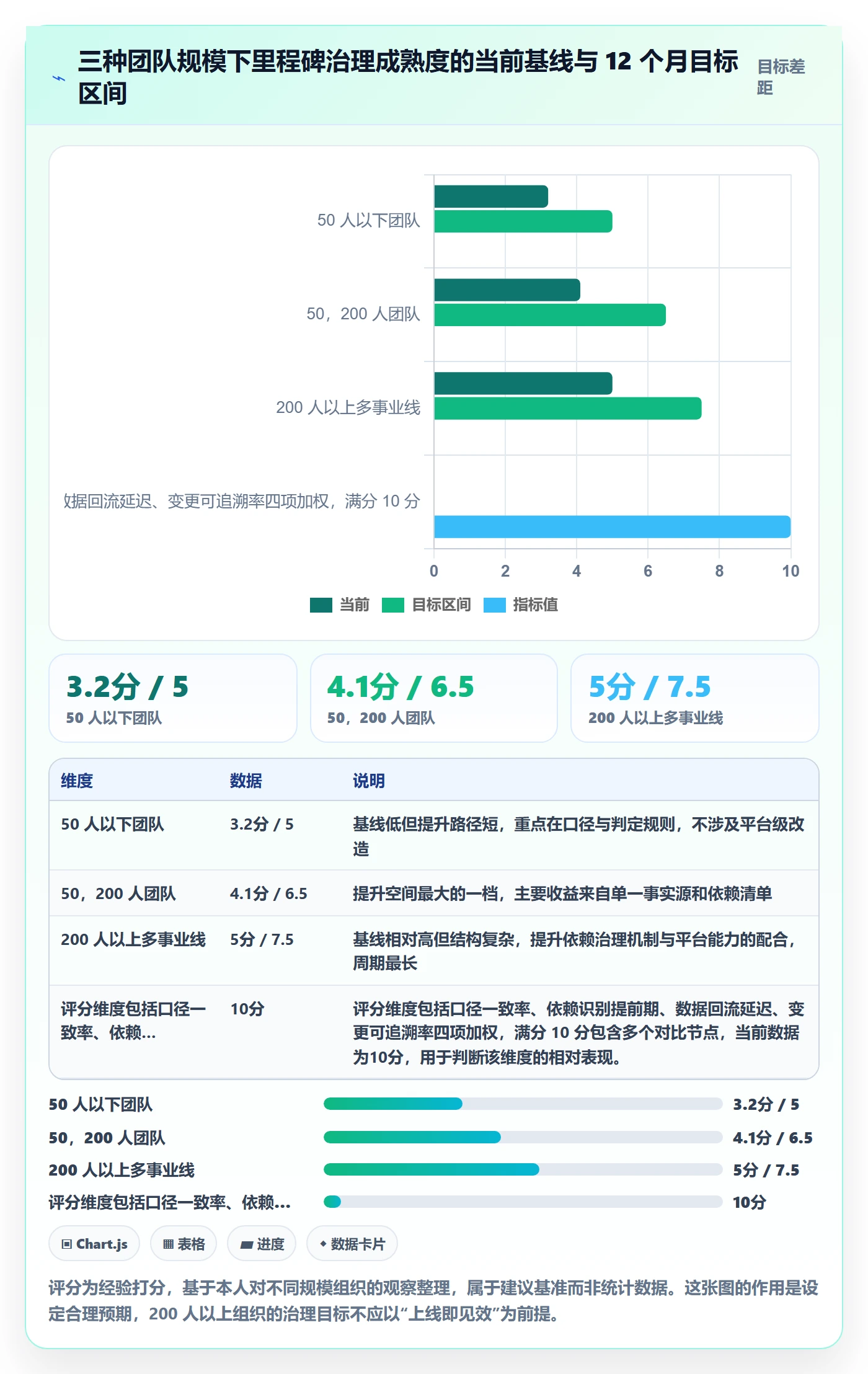 里程碑里程碑教程：跨部门团队数据分析，避坑指南