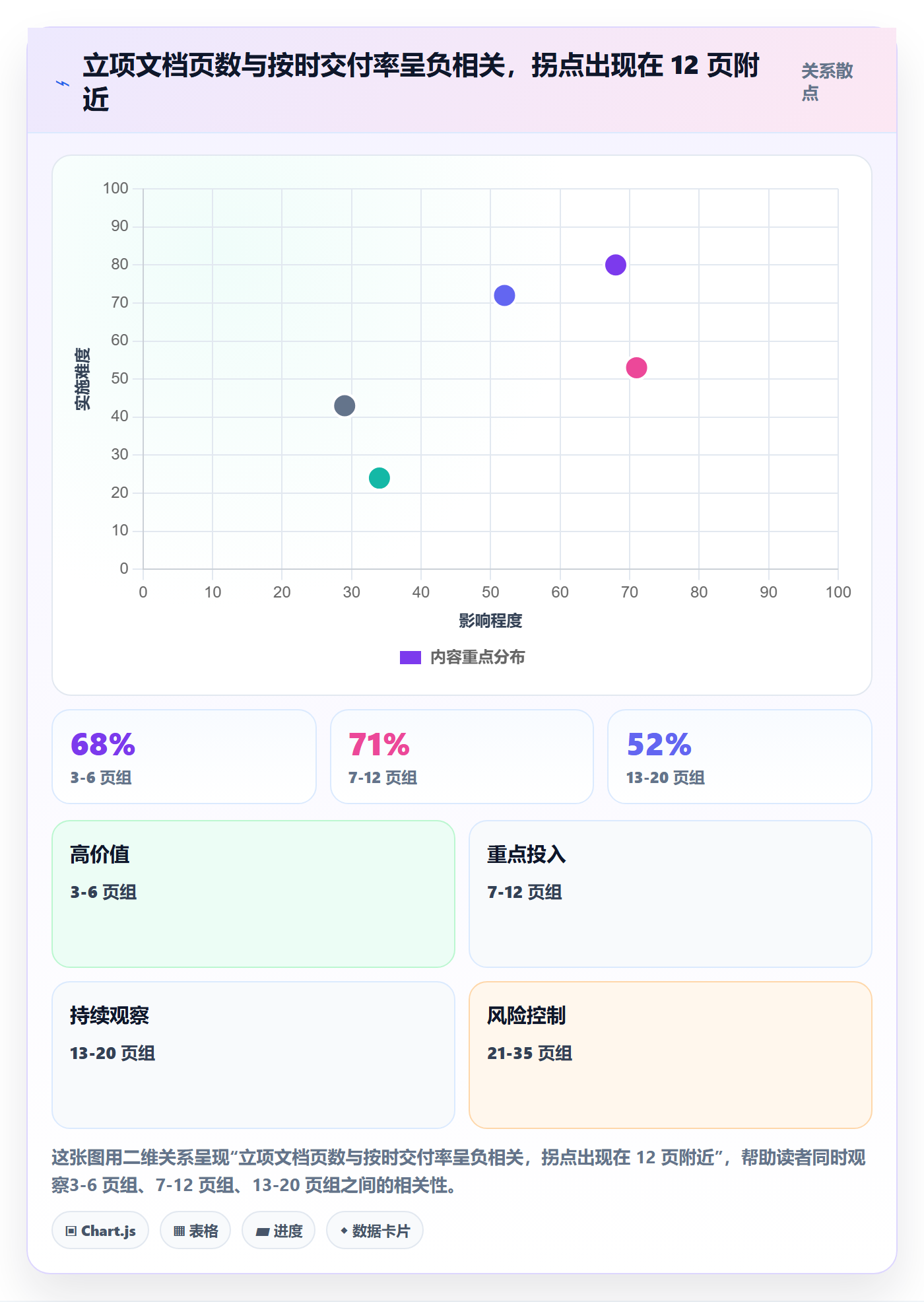 立项流程与规范:项目成员项目立项入门指南关键指标