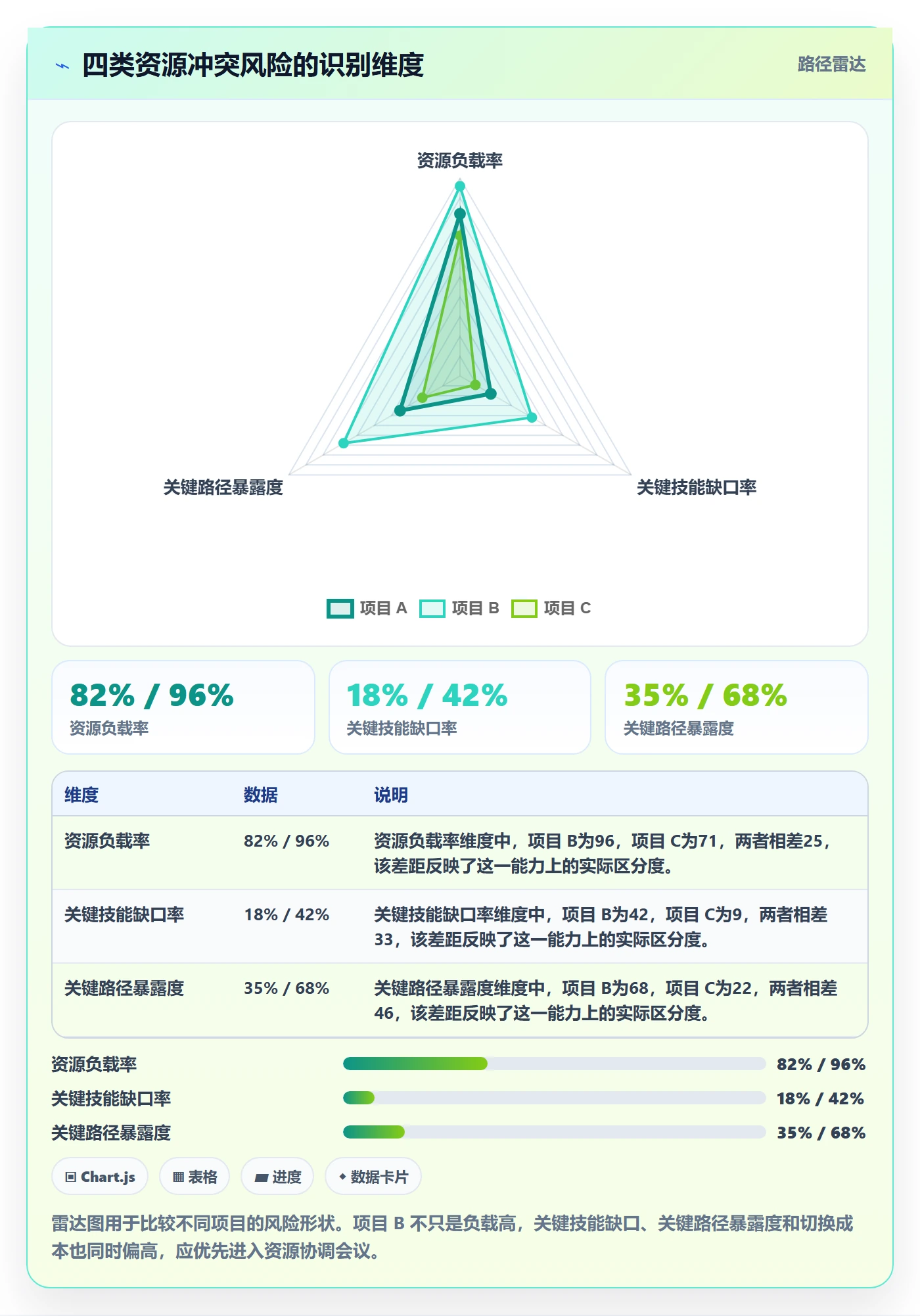 人力资源计划资源冲突全流程：项目经理数据分析与一文讲清