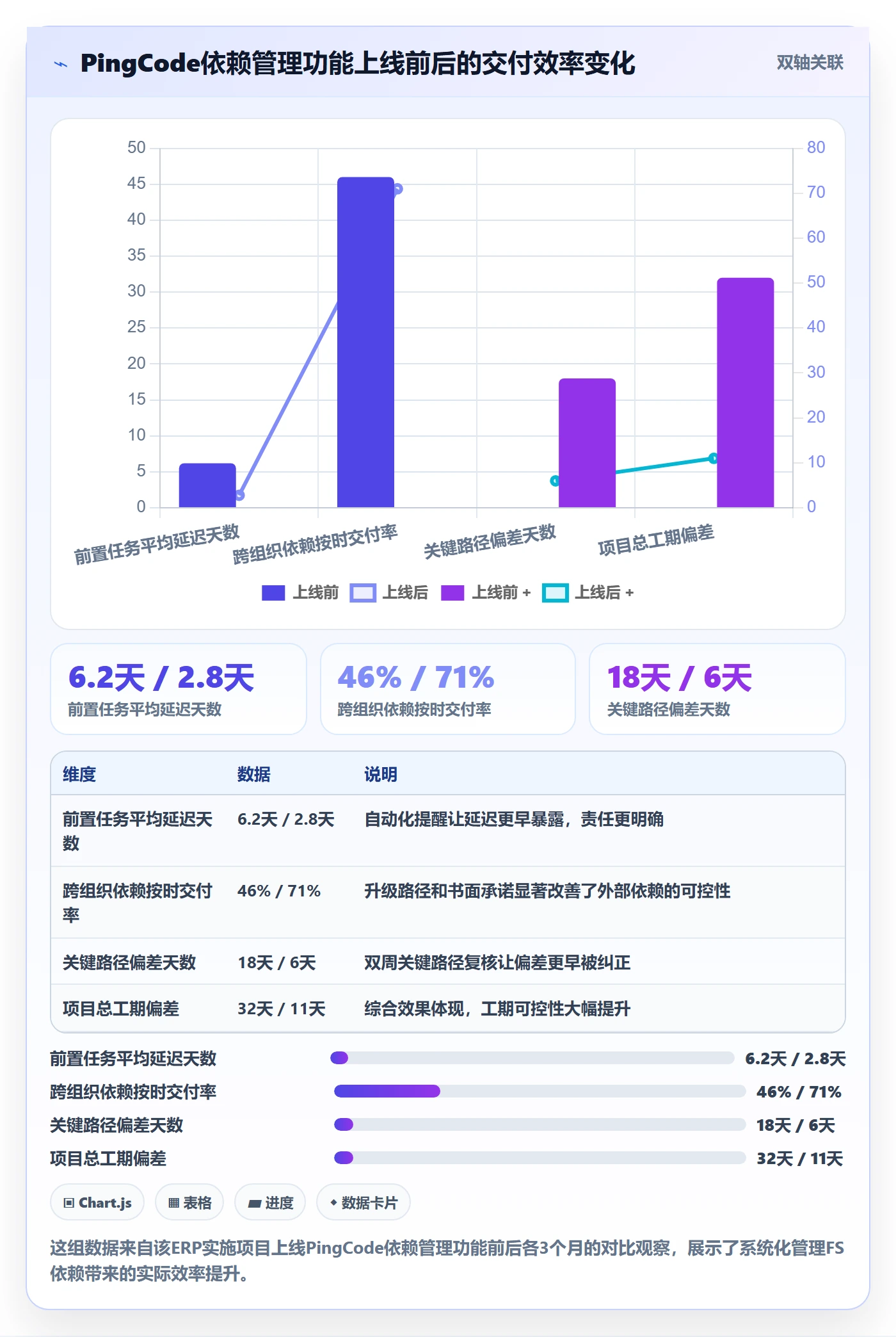 任务依赖FS教程:实施团队最佳实践,避坑指南