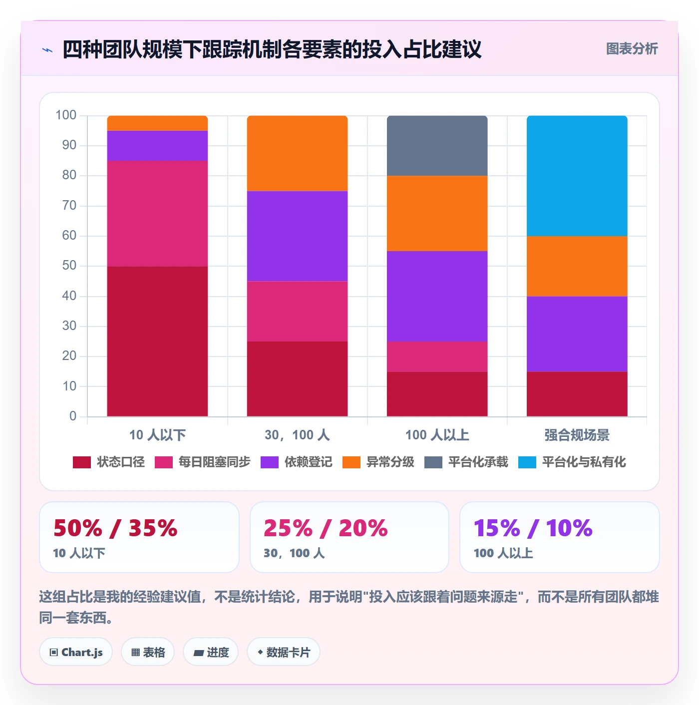 追踪落地方案:产品经理开展进度跟踪的实操方法案例解析