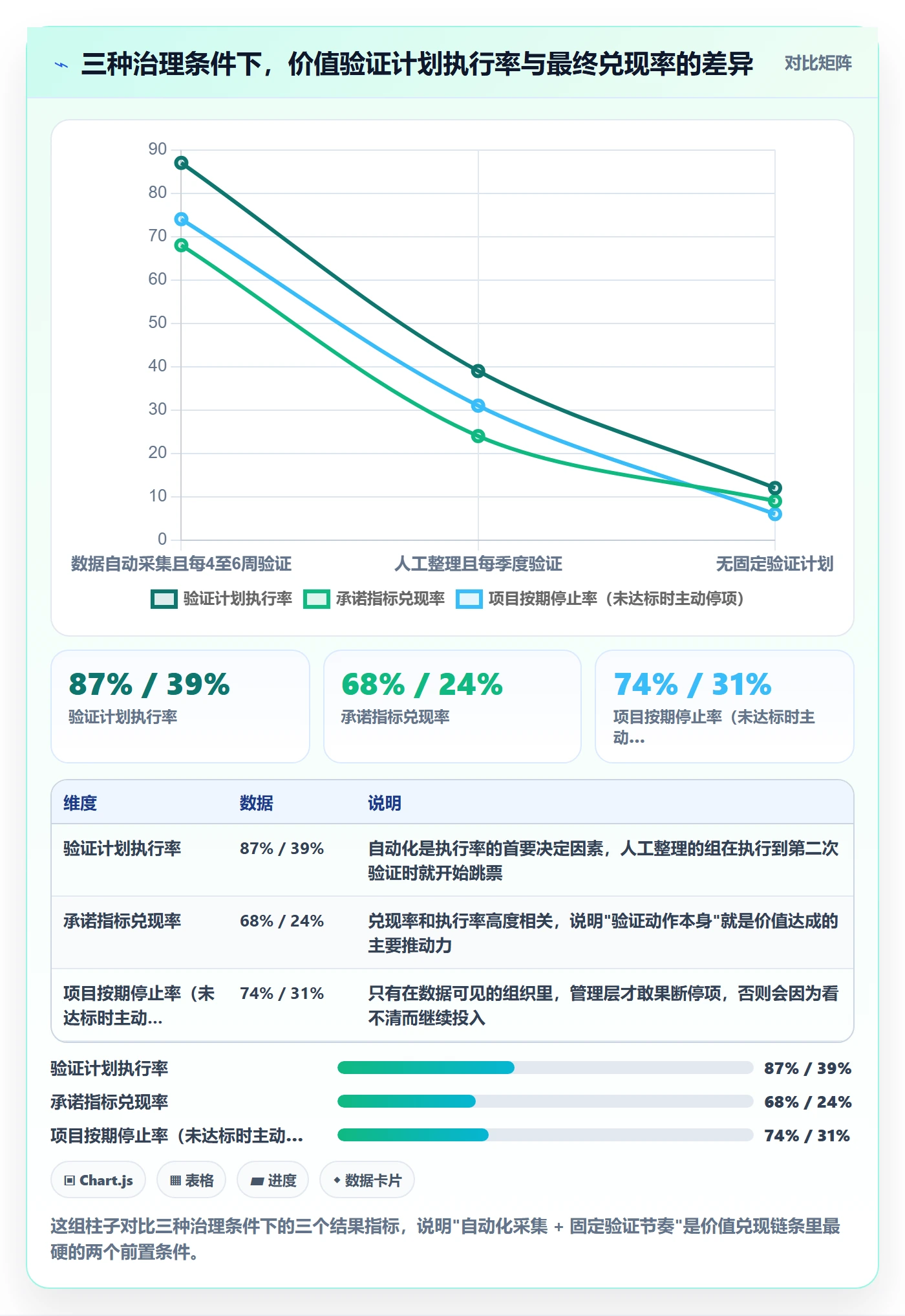 项目立项项目价值全流程:管理层最佳实践与一文讲清