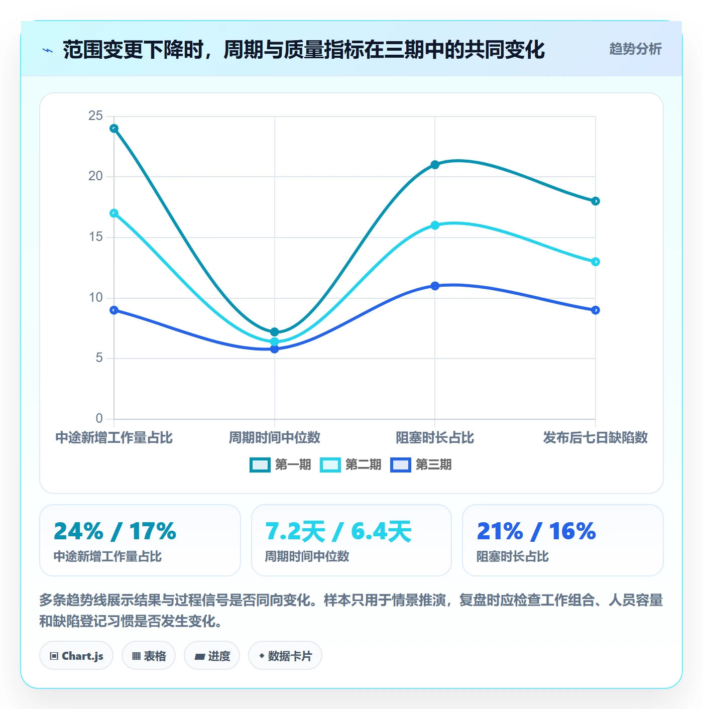 迭代复盘落地方案:研发团队开展迭代管理的数据分析案例解析