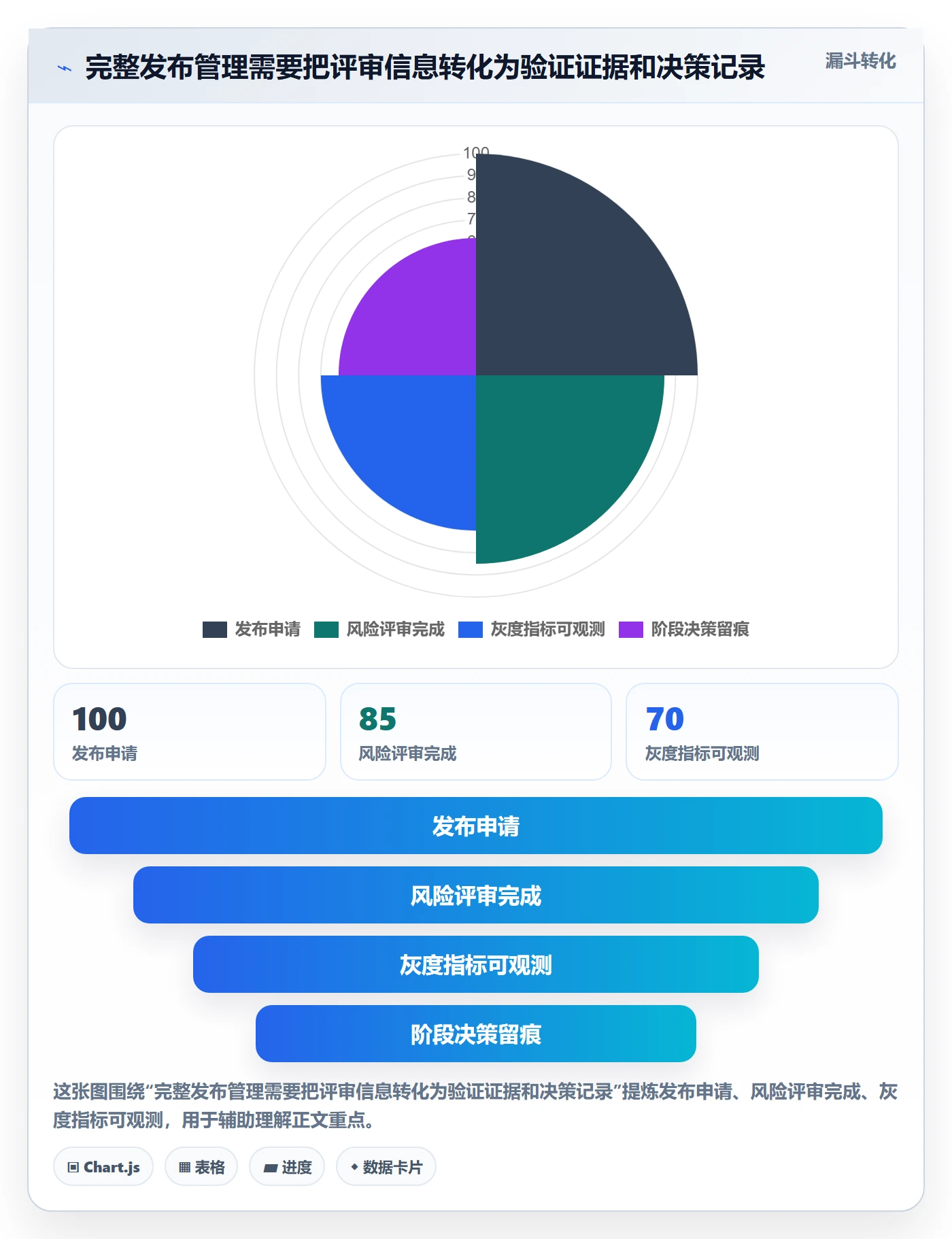 灰度发布实操方法：企业管理者提升发布管理效率的效率提升方法与模板