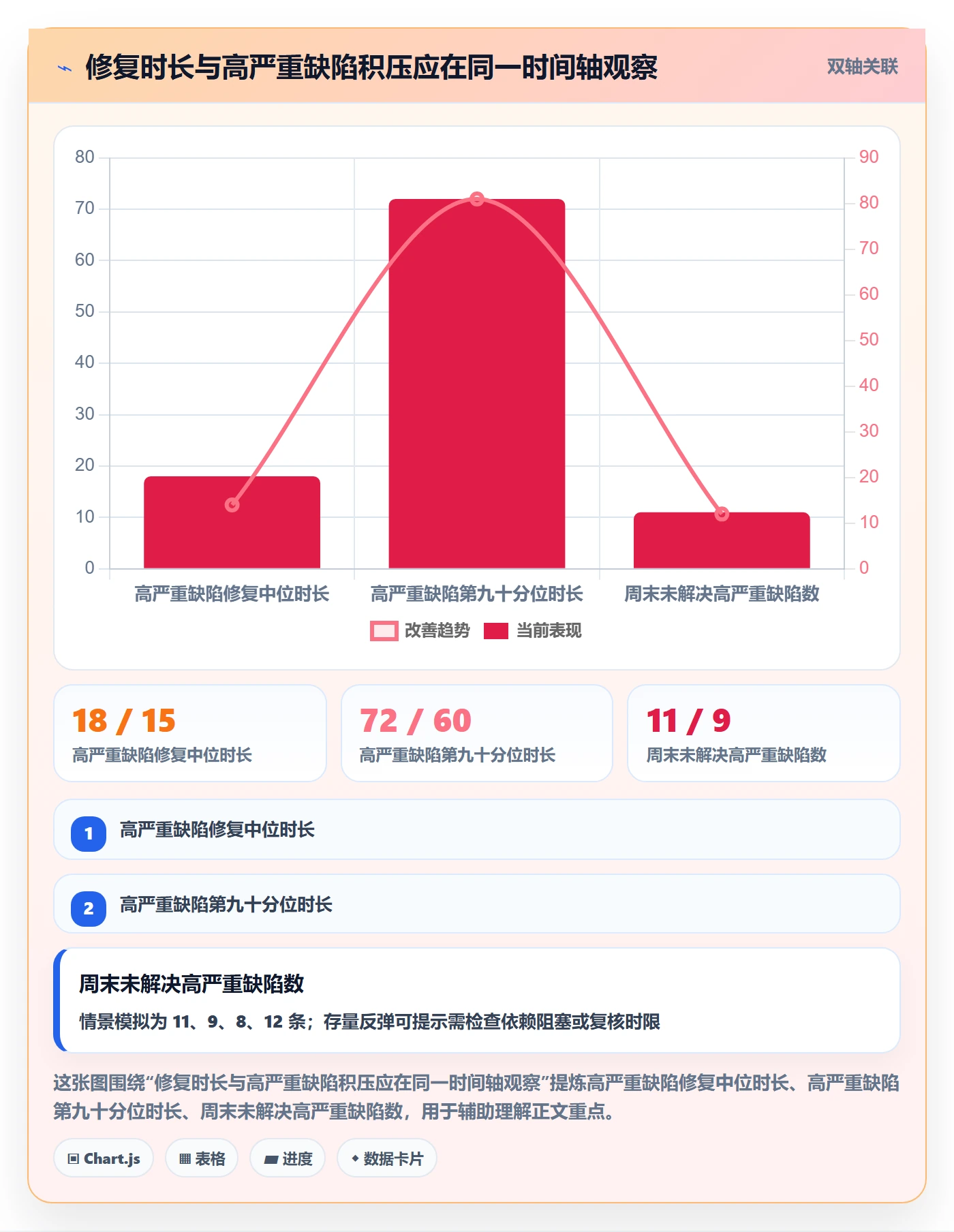 严重程度管理方法大全:企业管理者Bug / 缺陷数据分析落地清单