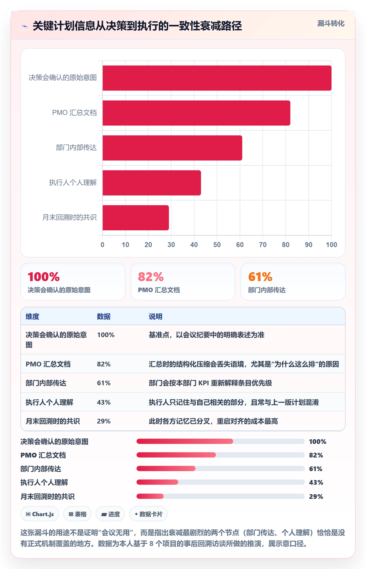 工作计划实操方法:PMO提升项目规划效率的协同管理方法与模板