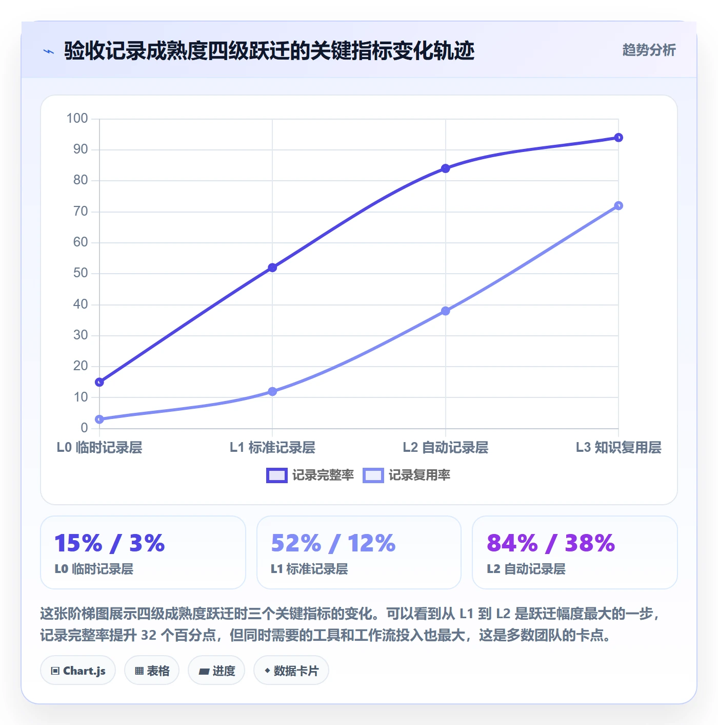 验收记录管理指南：研发团队如何做好任务验收，最佳实践全流程