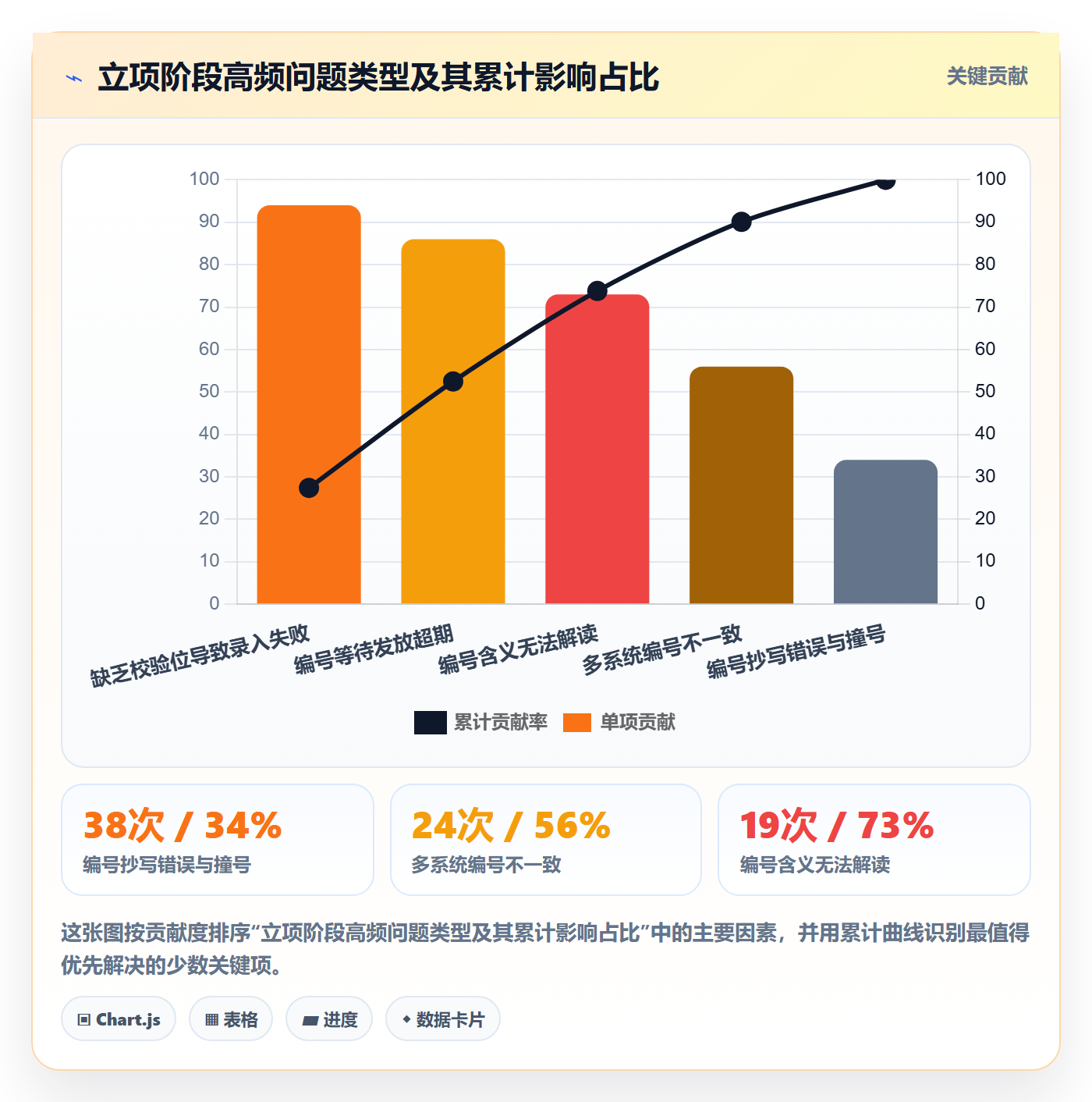 项目编号实操方法:管理层提升项目立项效率的效率提升方法与模板