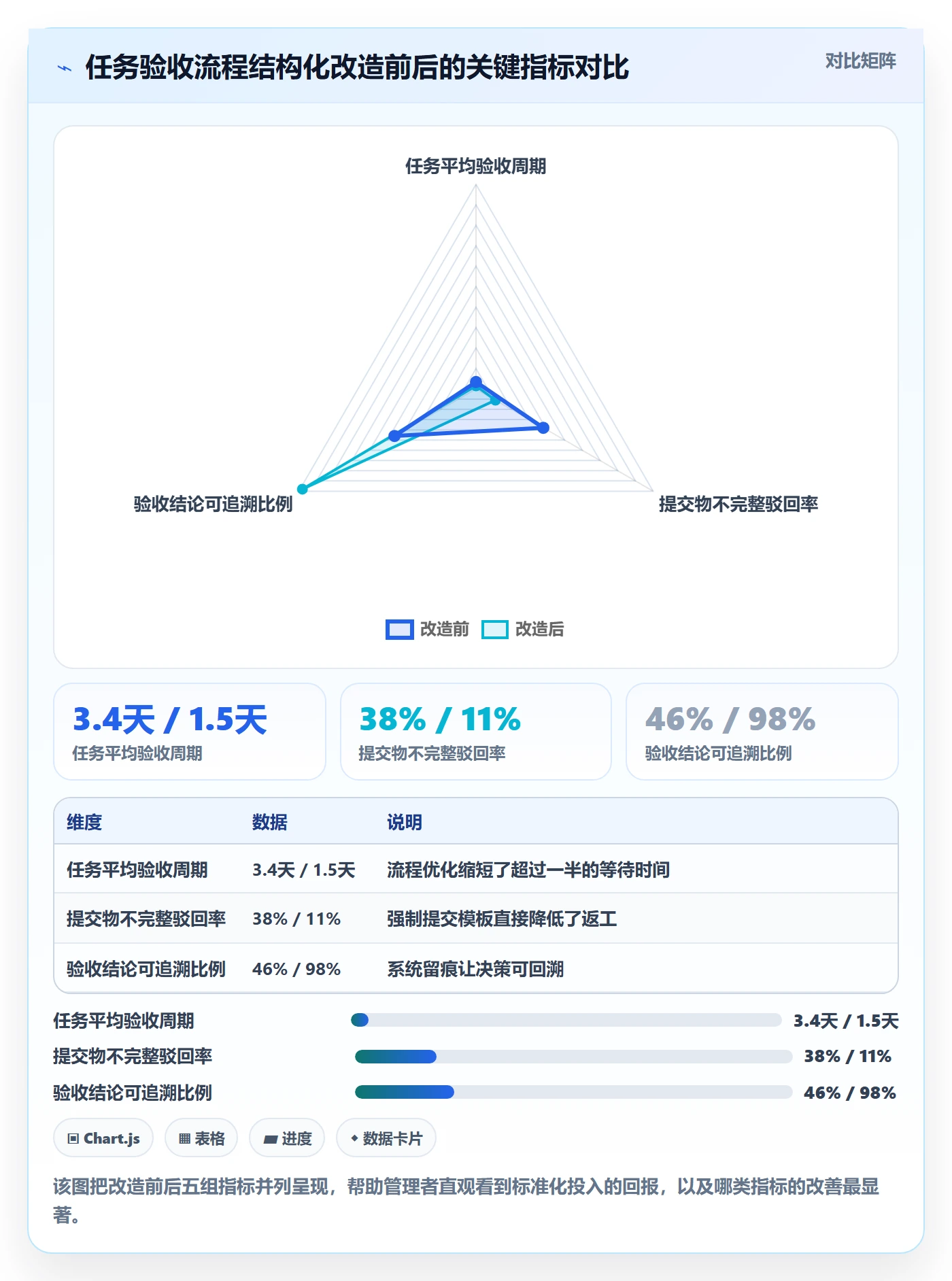 任务验收提交全流程:企业管理者协同管理与一文讲清