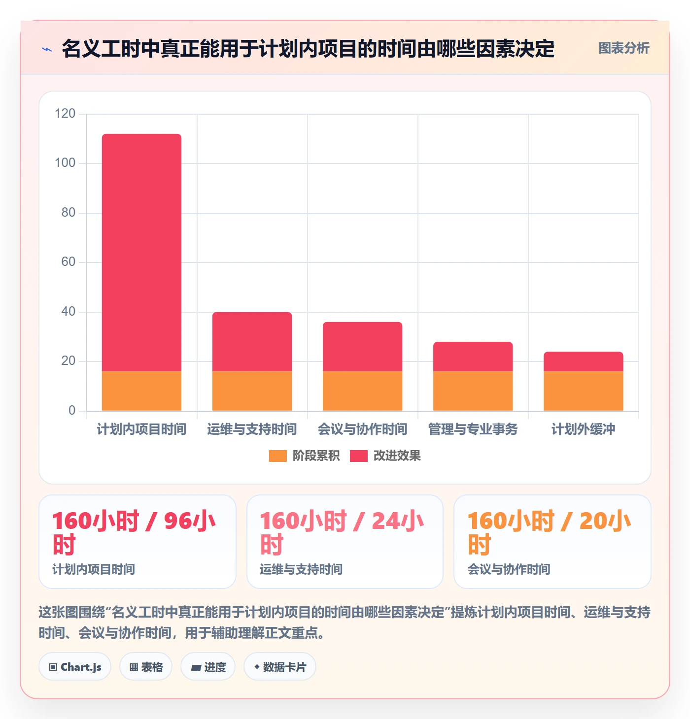 资源管理资源全流程:跨部门团队落地方案与一文讲清