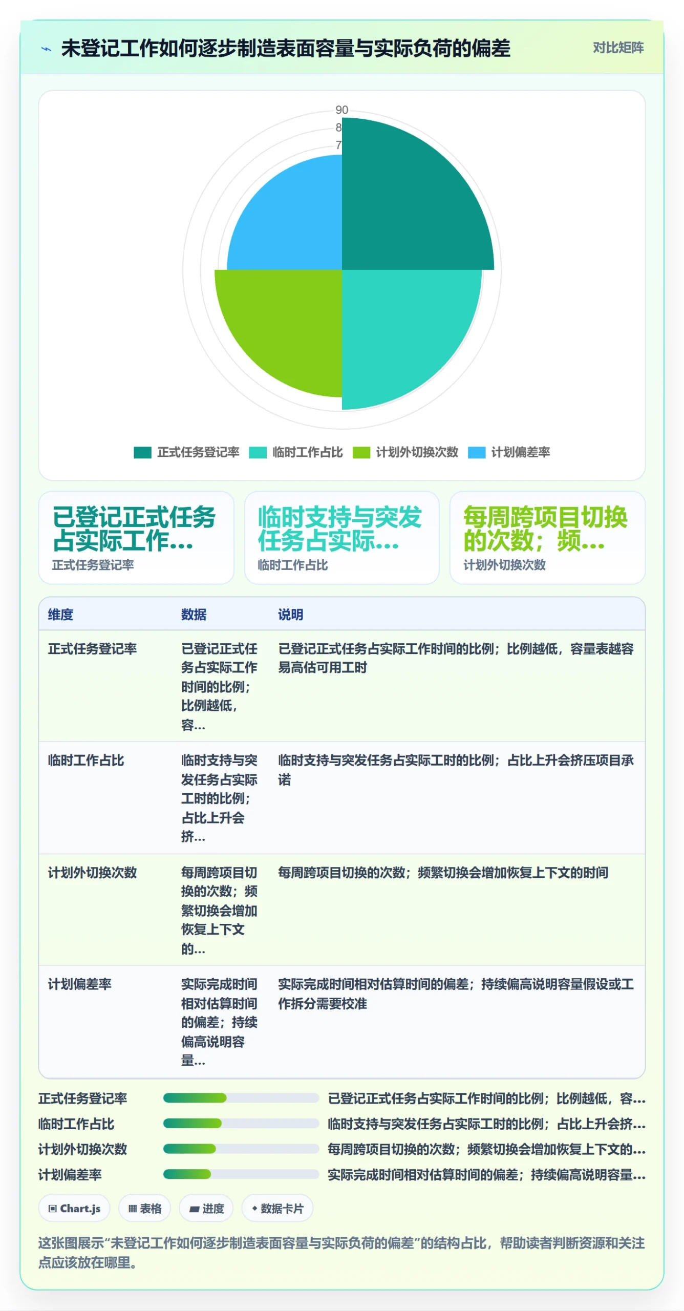 资源冲突怎么做?项目成员流程优化:人力资源计划从0到1