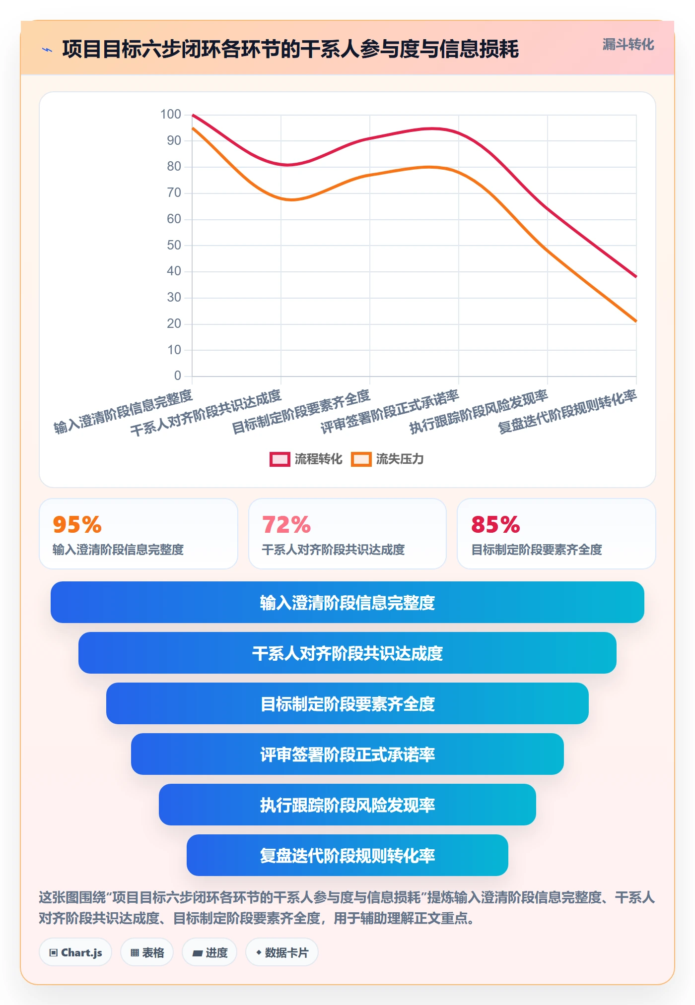 项目目标流程与规范:企业管理者项目目标最佳实践关键指标