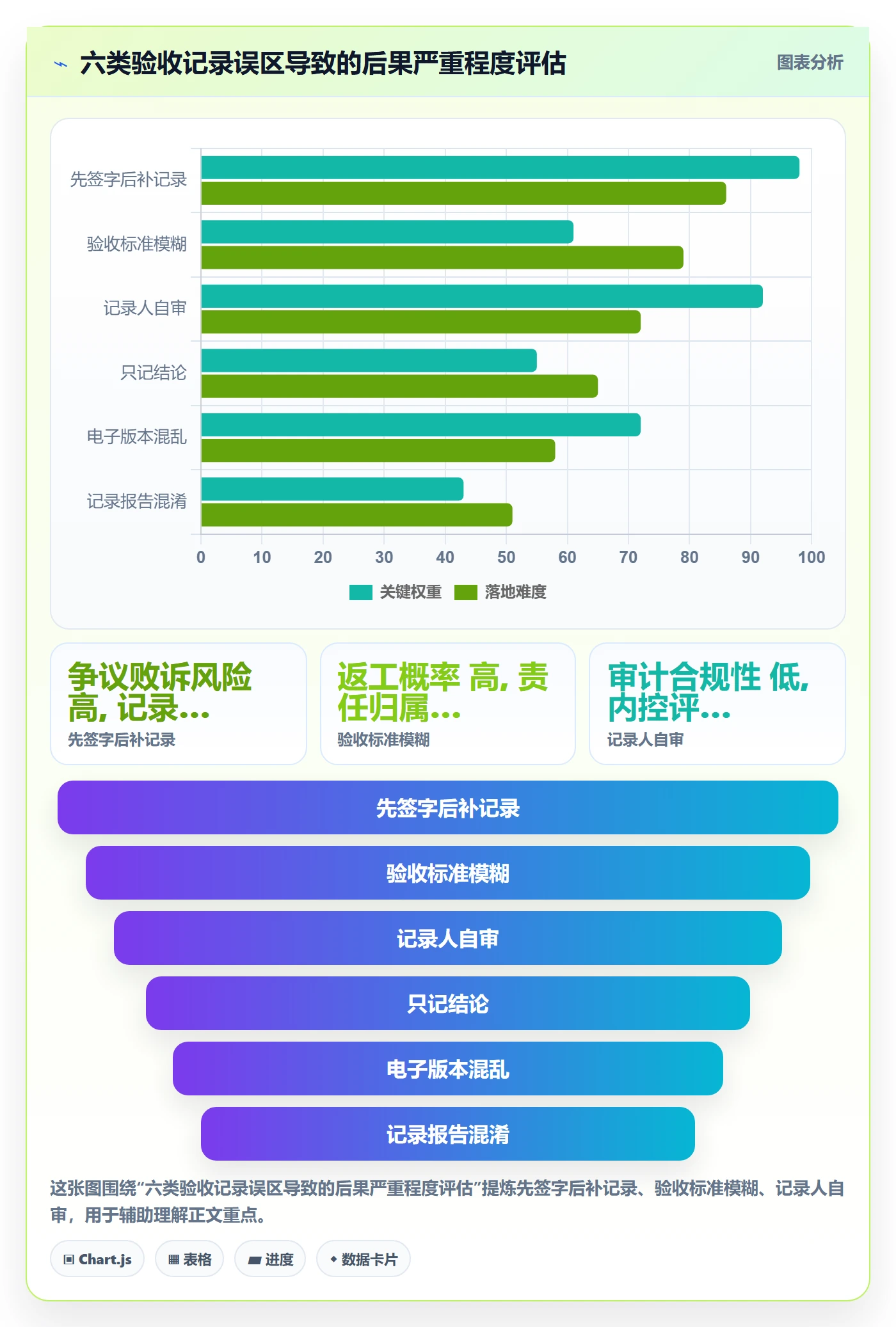 任务验收如何做好验收记录?项目负责人制度设计与操作步骤