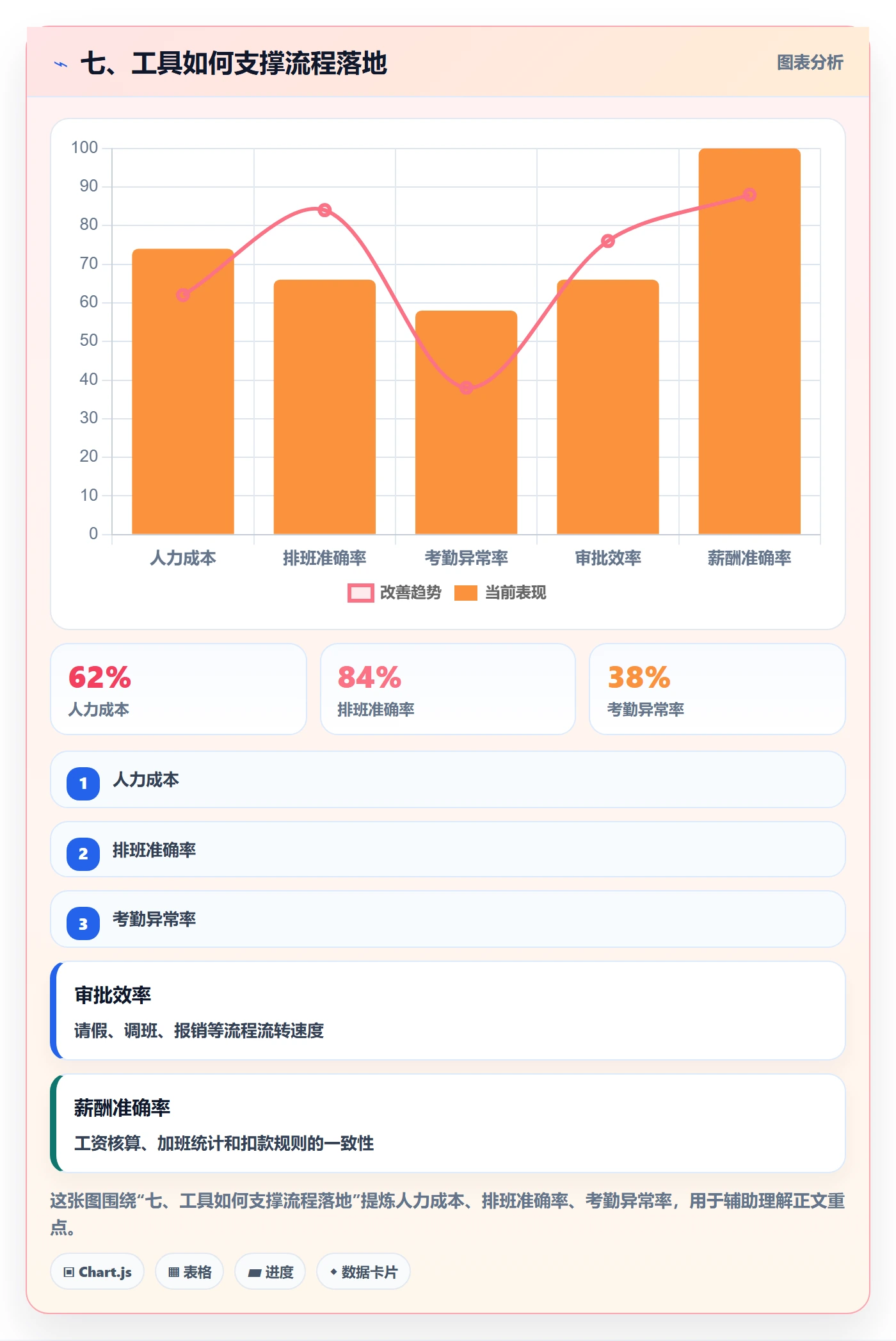 七、工具如何支撑流程落地