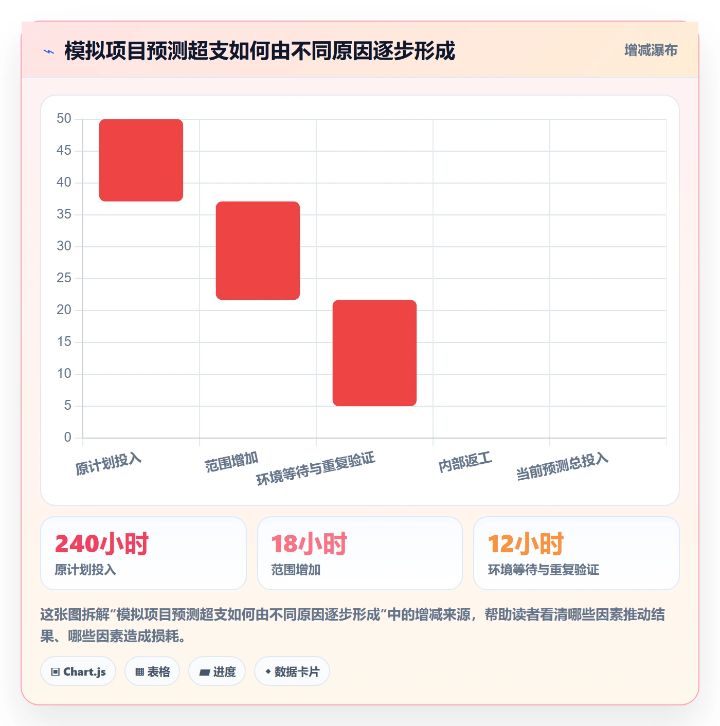 填报工时最佳实践：实施团队工时管理实操方法，常见问题