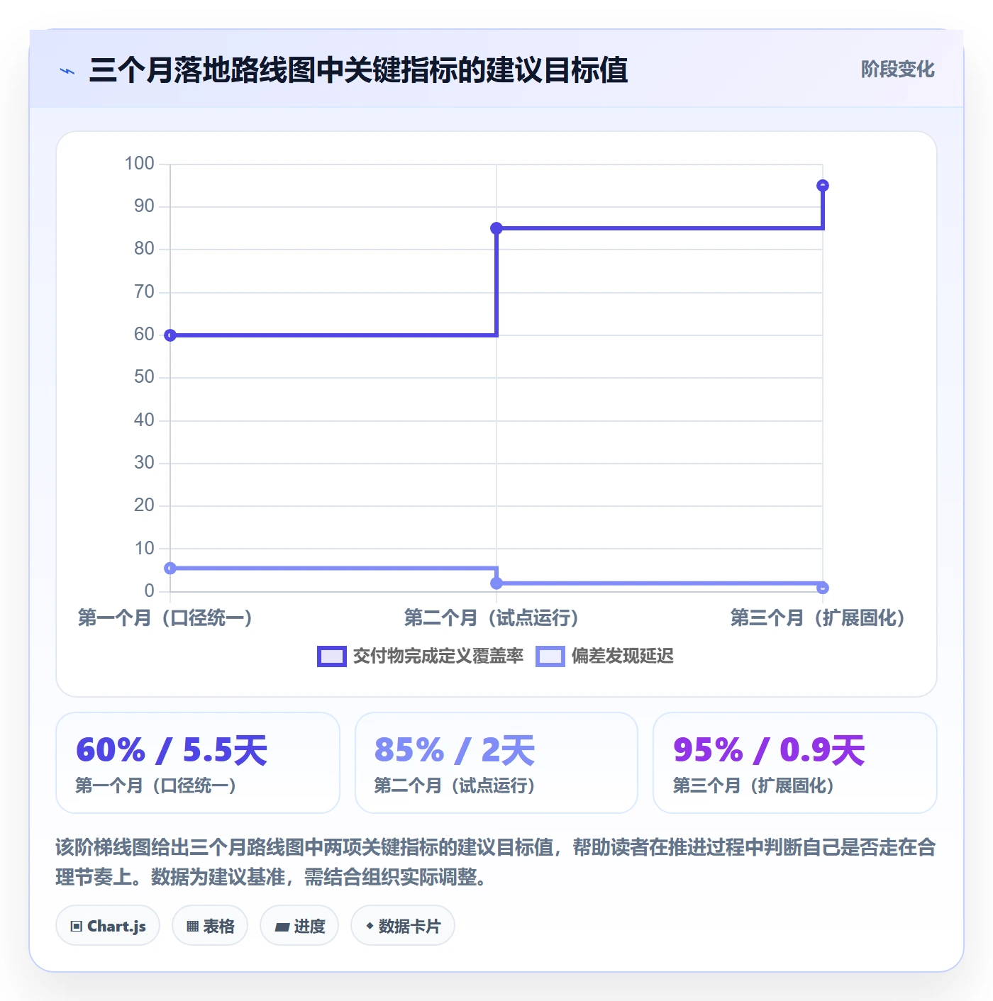 实际进度管理指南:项目负责人如何做好进度管理,制度设计全流程
