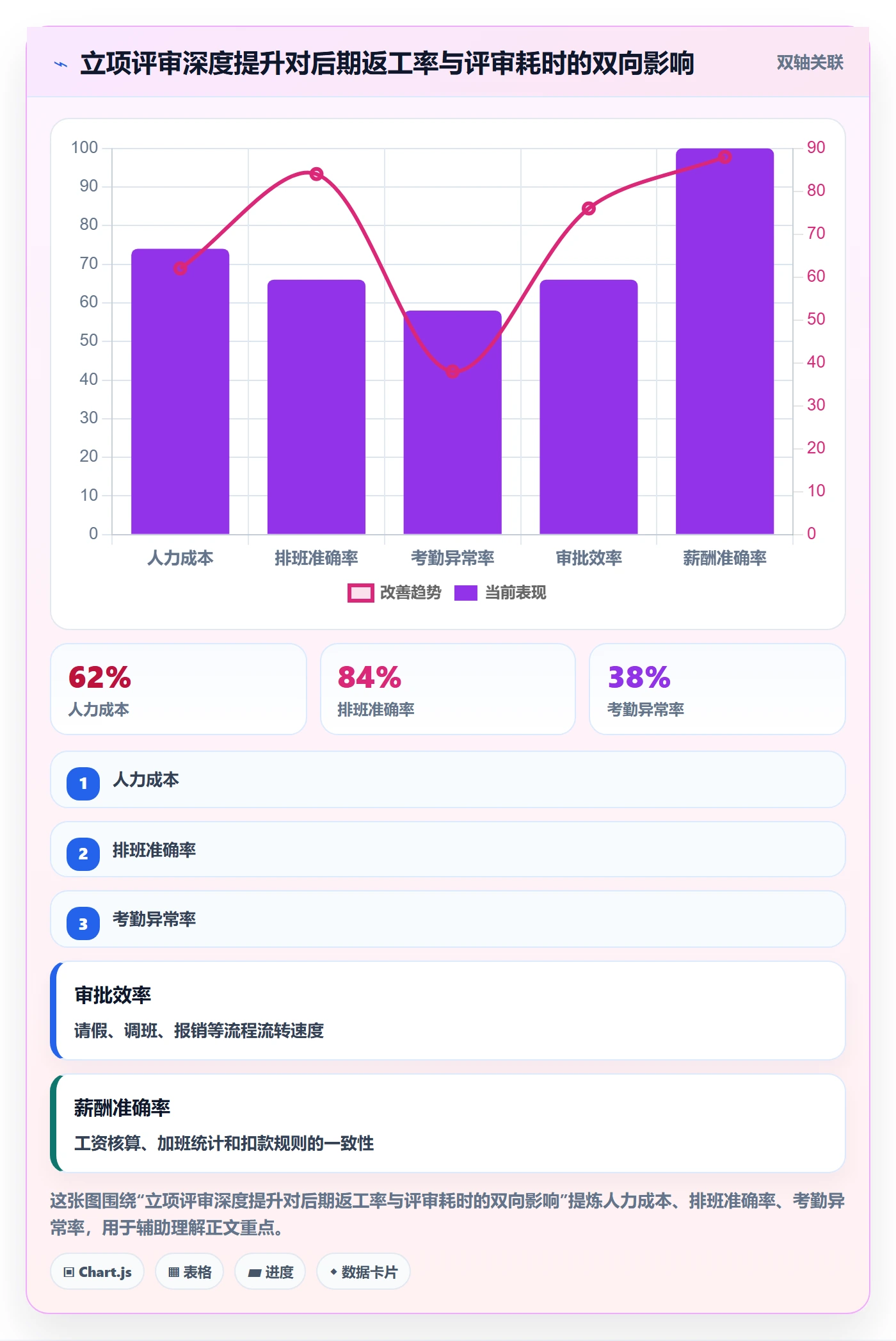 立项流程与规范：产品经理项目立项风险控制关键指标