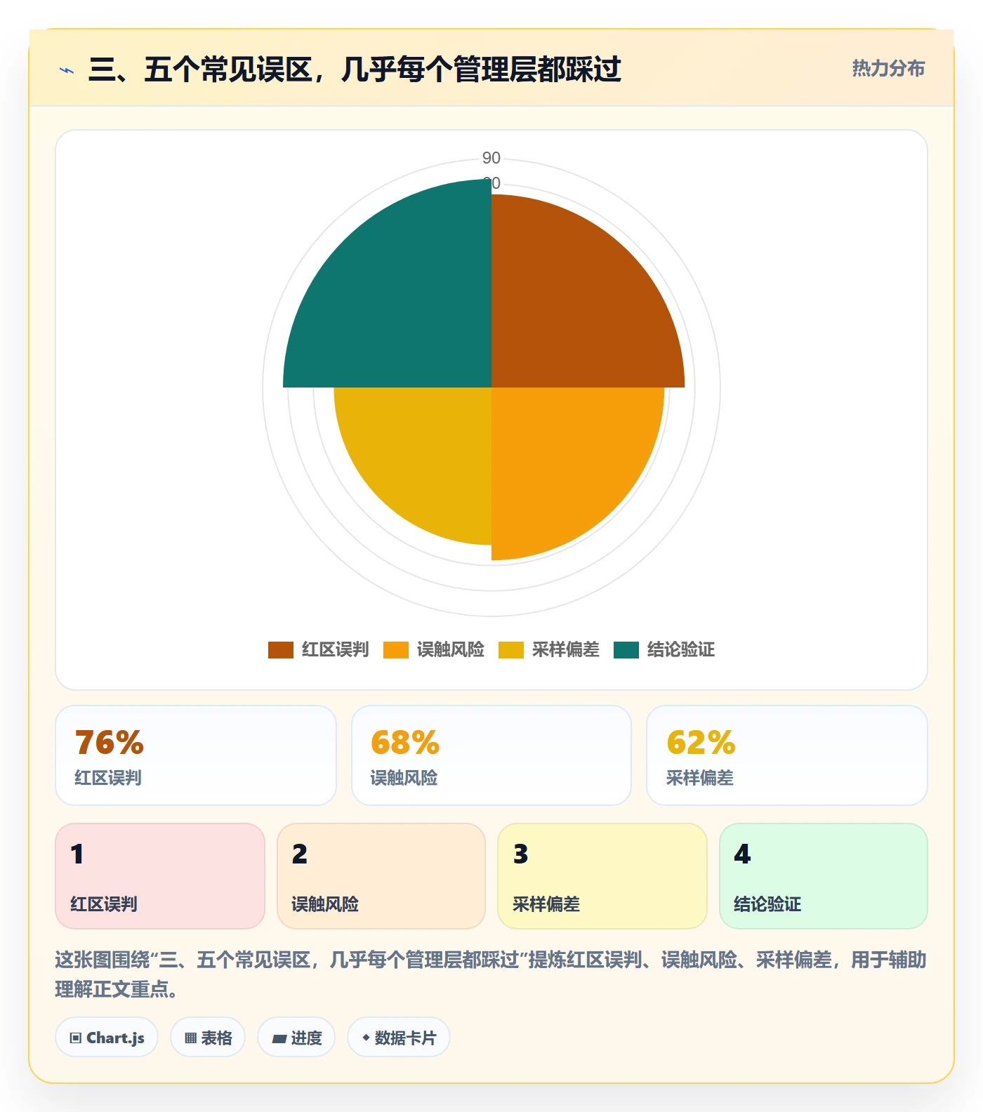 三、五个常见误区,几乎每个管理层都踩过