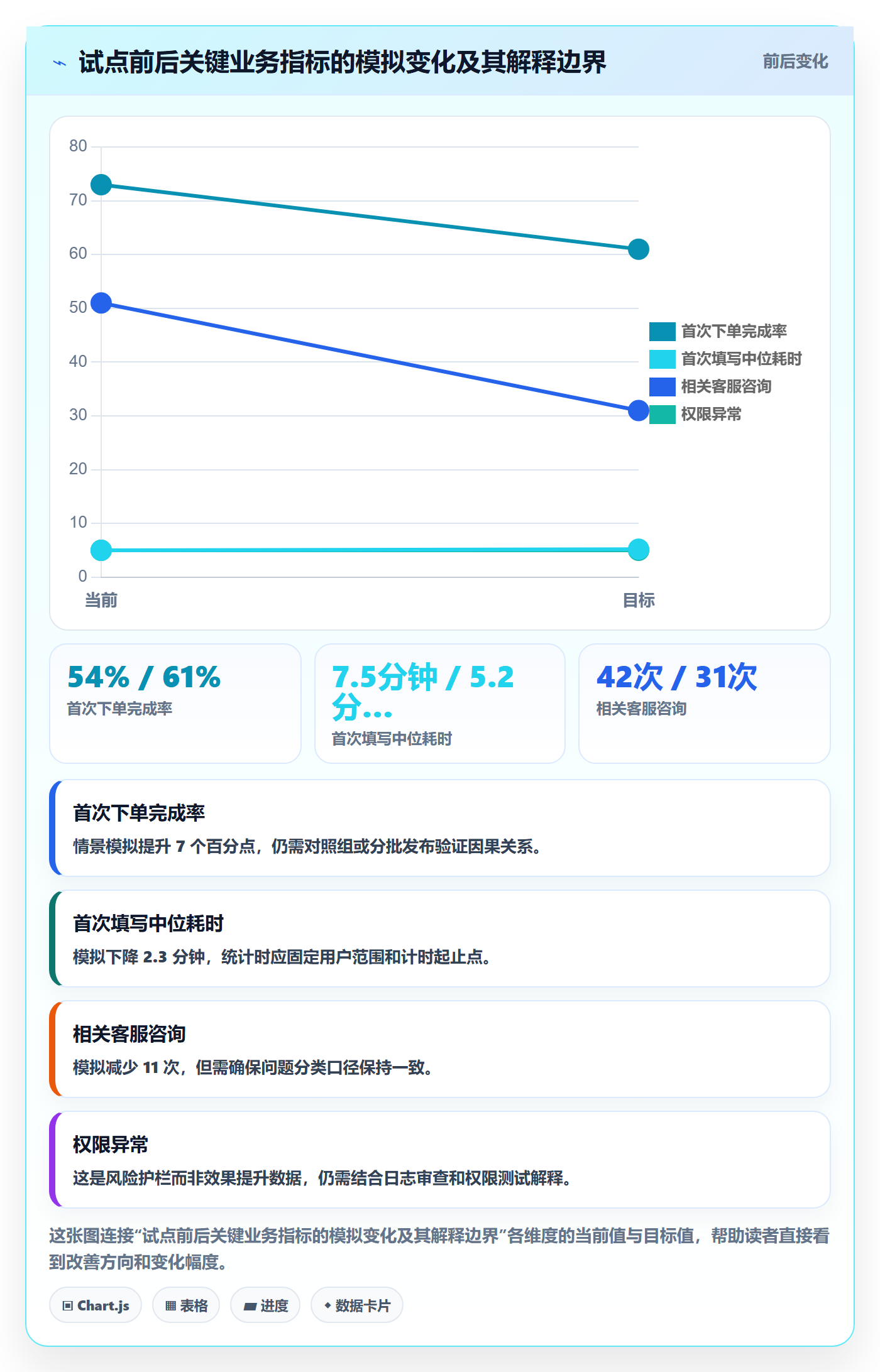 Story落地方案:跨部门团队开展敏捷项目的入门指南案例解析