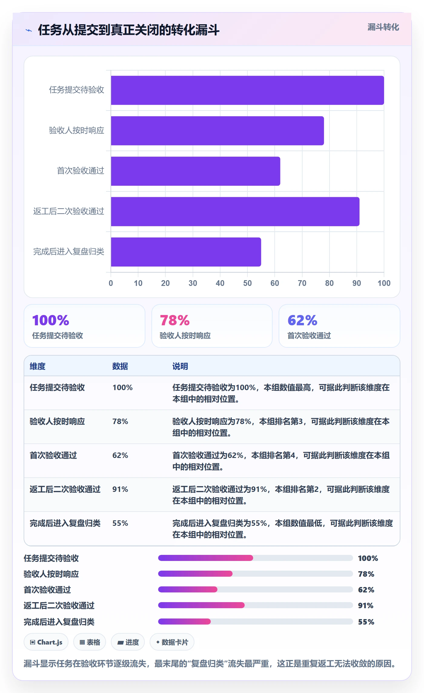 返工怎么做?管理层效率提升:任务验收从0到1