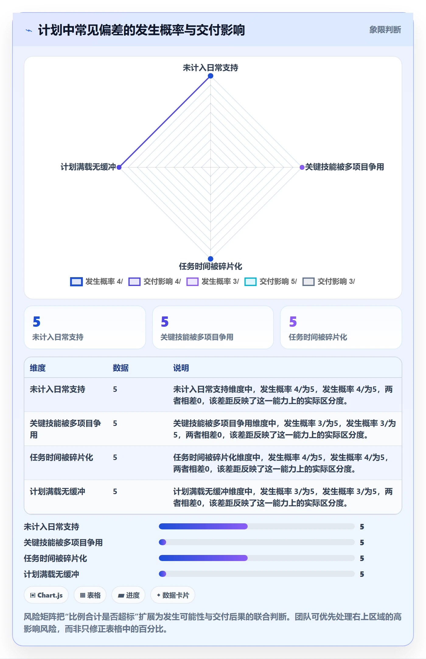 投入比例管理指南:实施团队如何做好人力资源计划,入门指南全流程