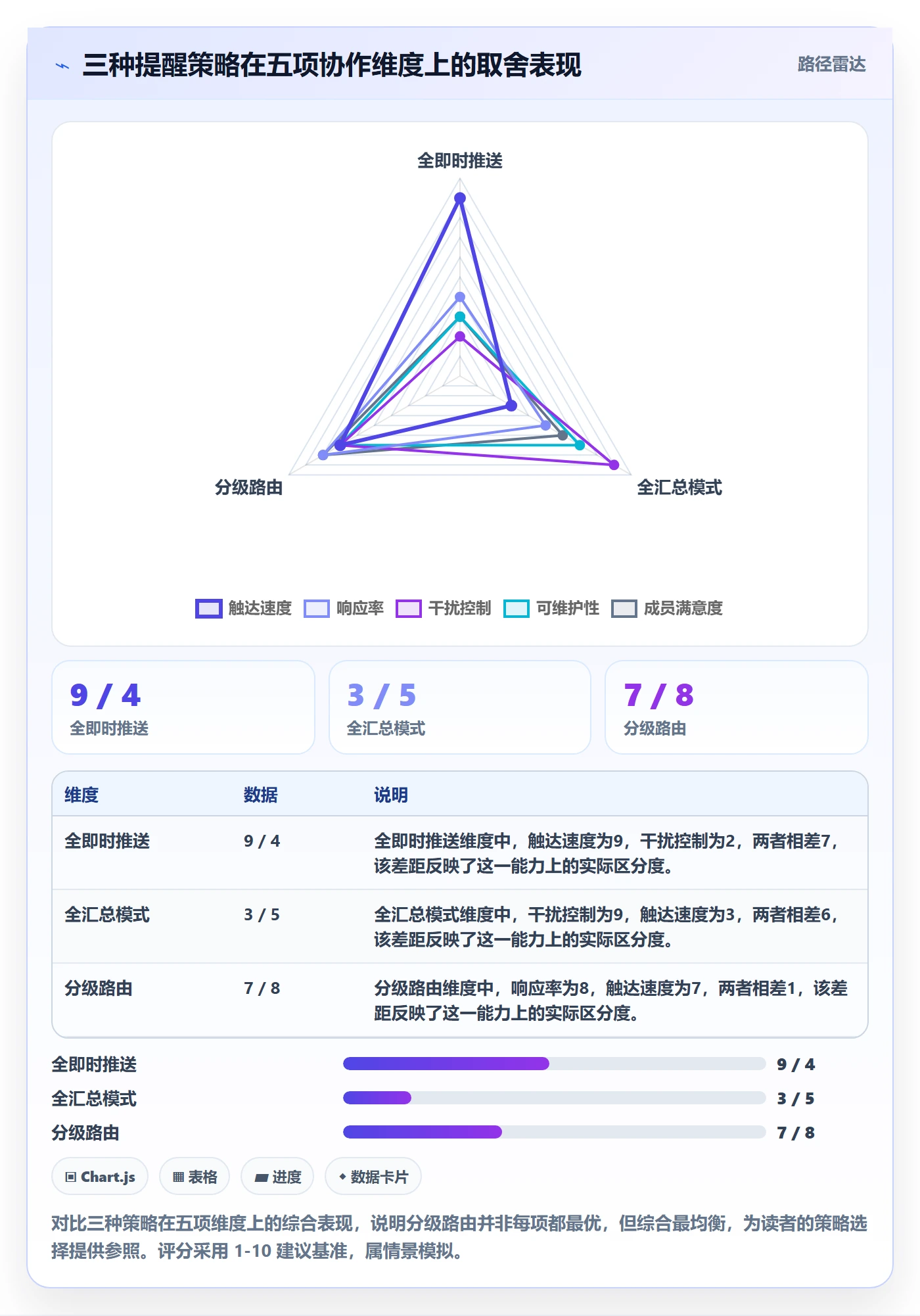 消息通知怎么做？项目成员最佳实践：任务提醒从0到1
