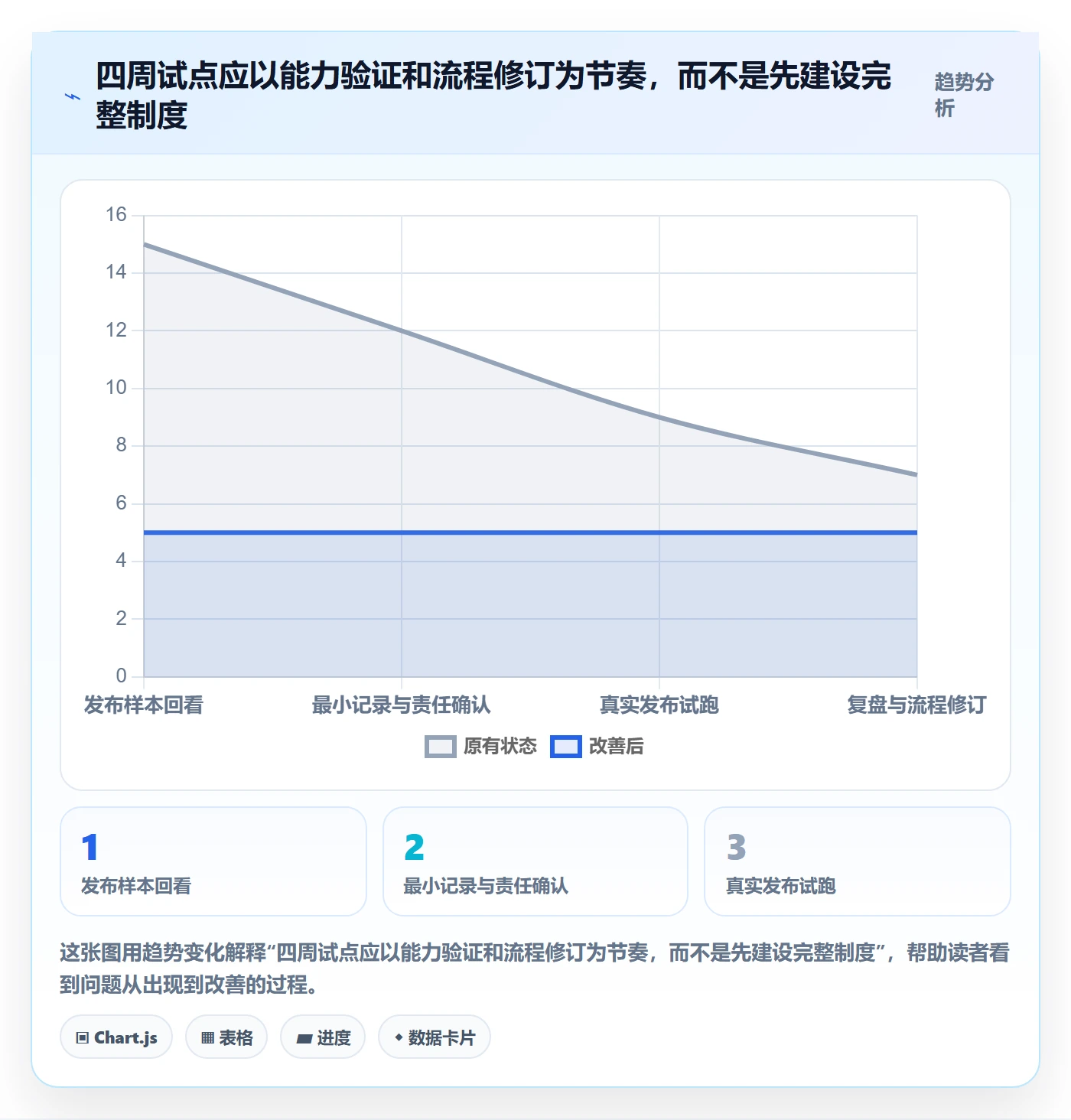 灰度发布管理方法大全：研发团队发布管理协同管理落地清单
