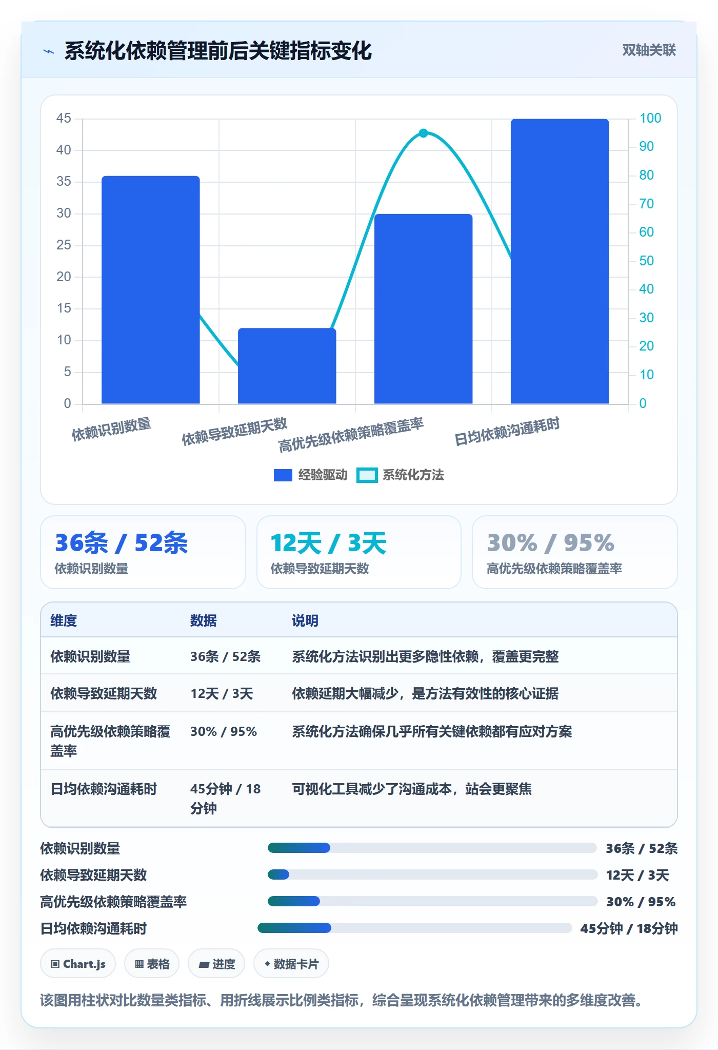 FF落地方案:产品经理开展任务依赖的风险控制案例解析