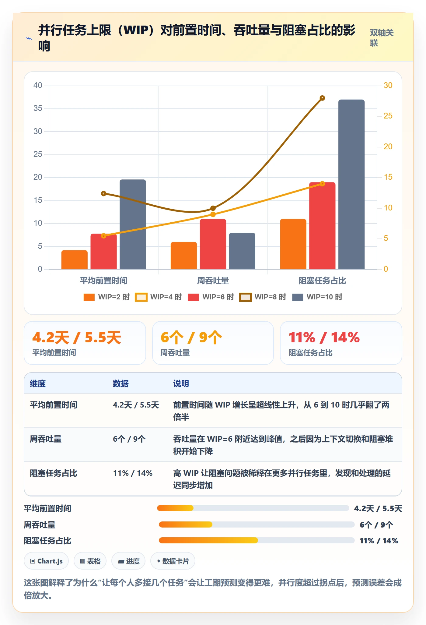 预计工期最佳实践:项目成员任务属性流程优化,常见问题