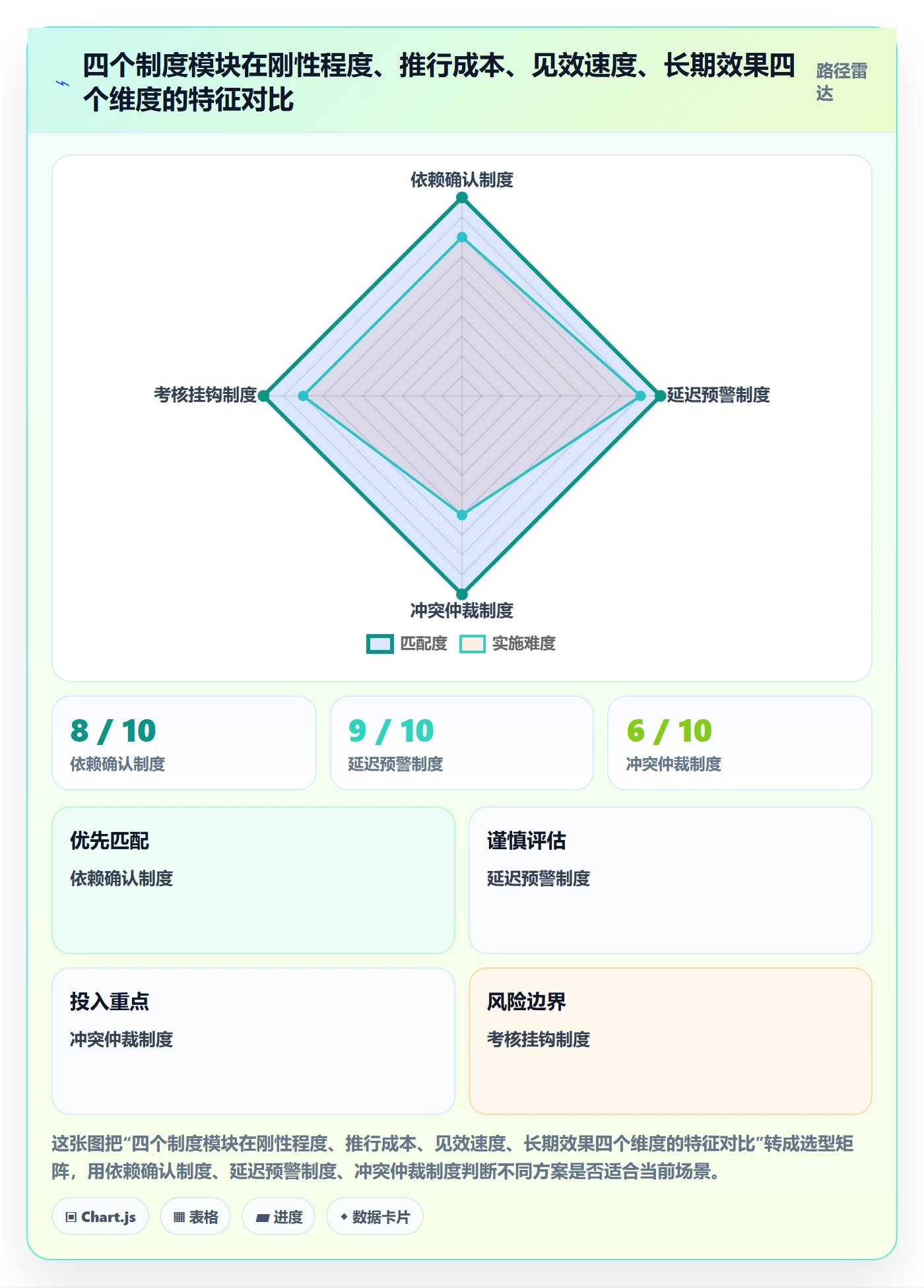 关键路径落地方案:企业管理者开展任务依赖的制度设计案例解析