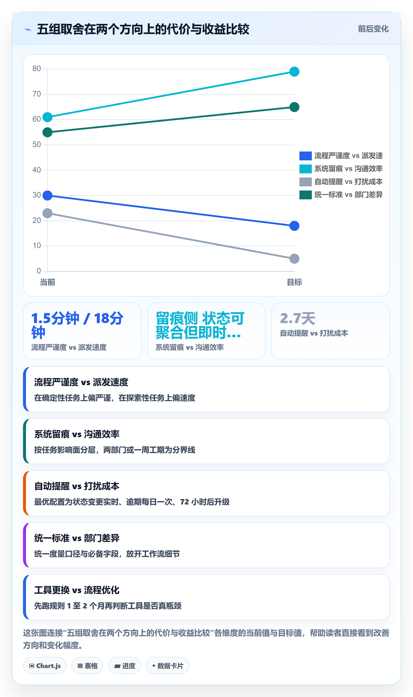 任务分派如何做好派发?跨部门团队数据分析与操作步骤