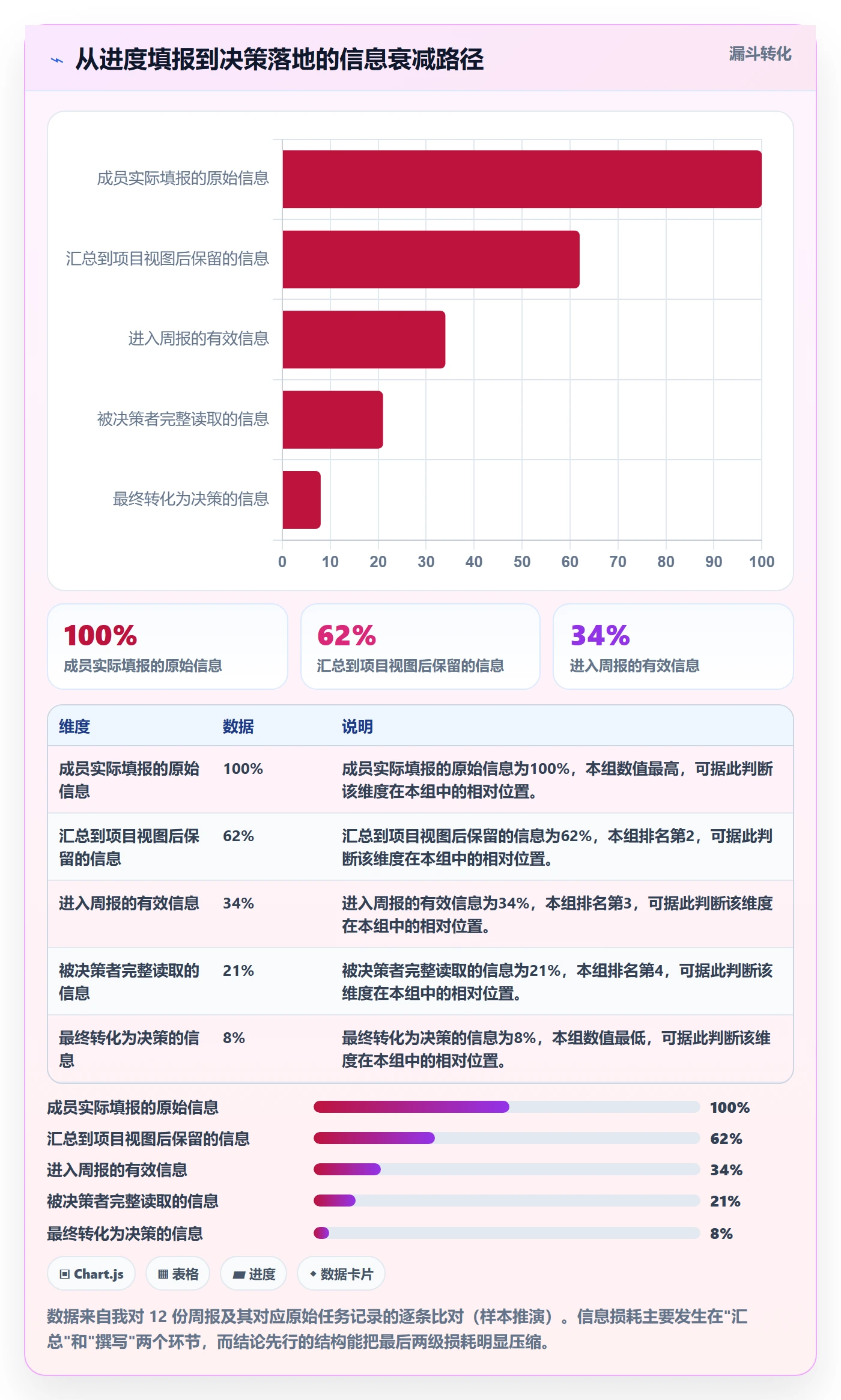 进度跟踪跟踪教程:产品经理落地方案,避坑指南